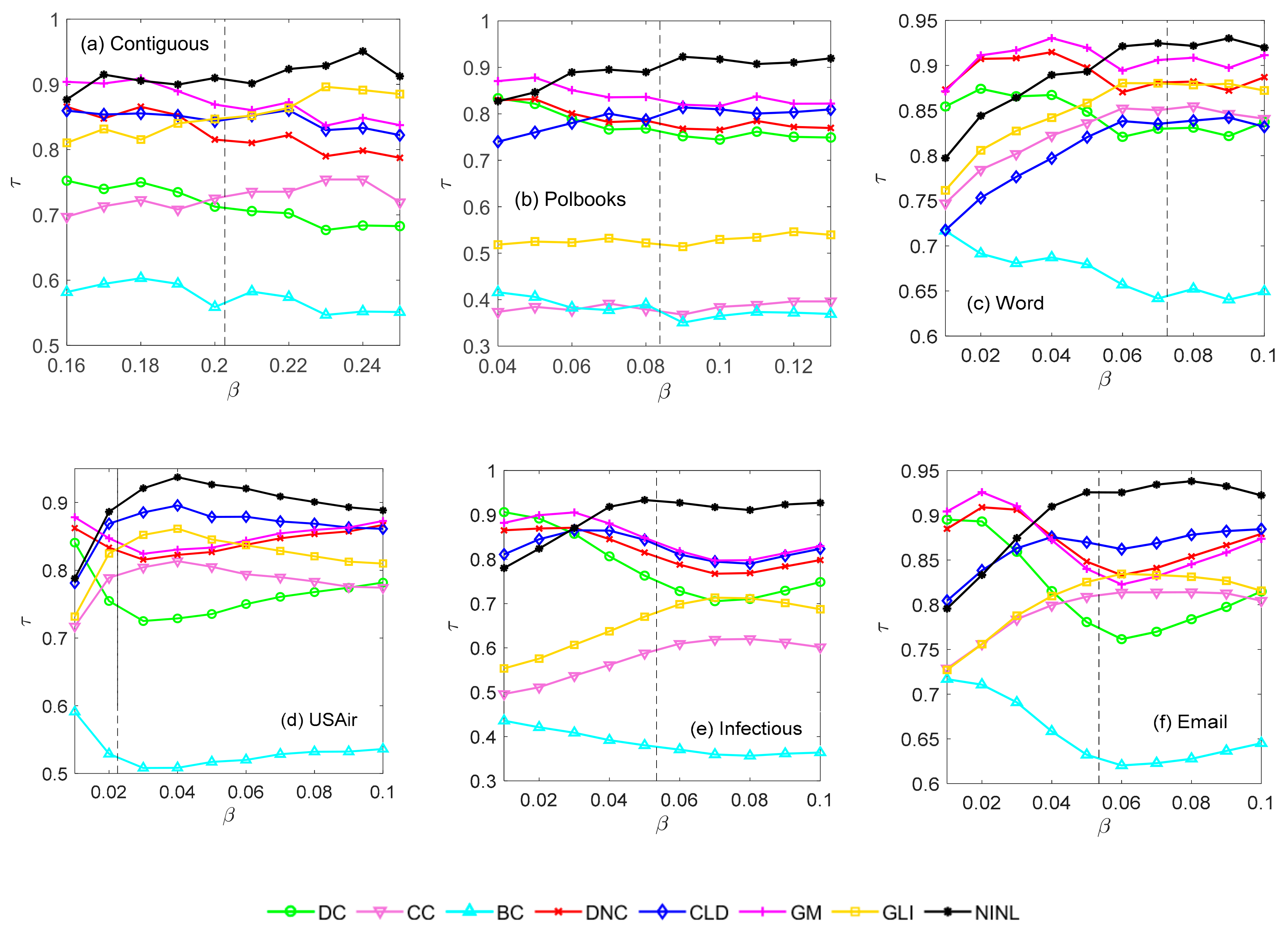 Symmetry 13 01570 g006