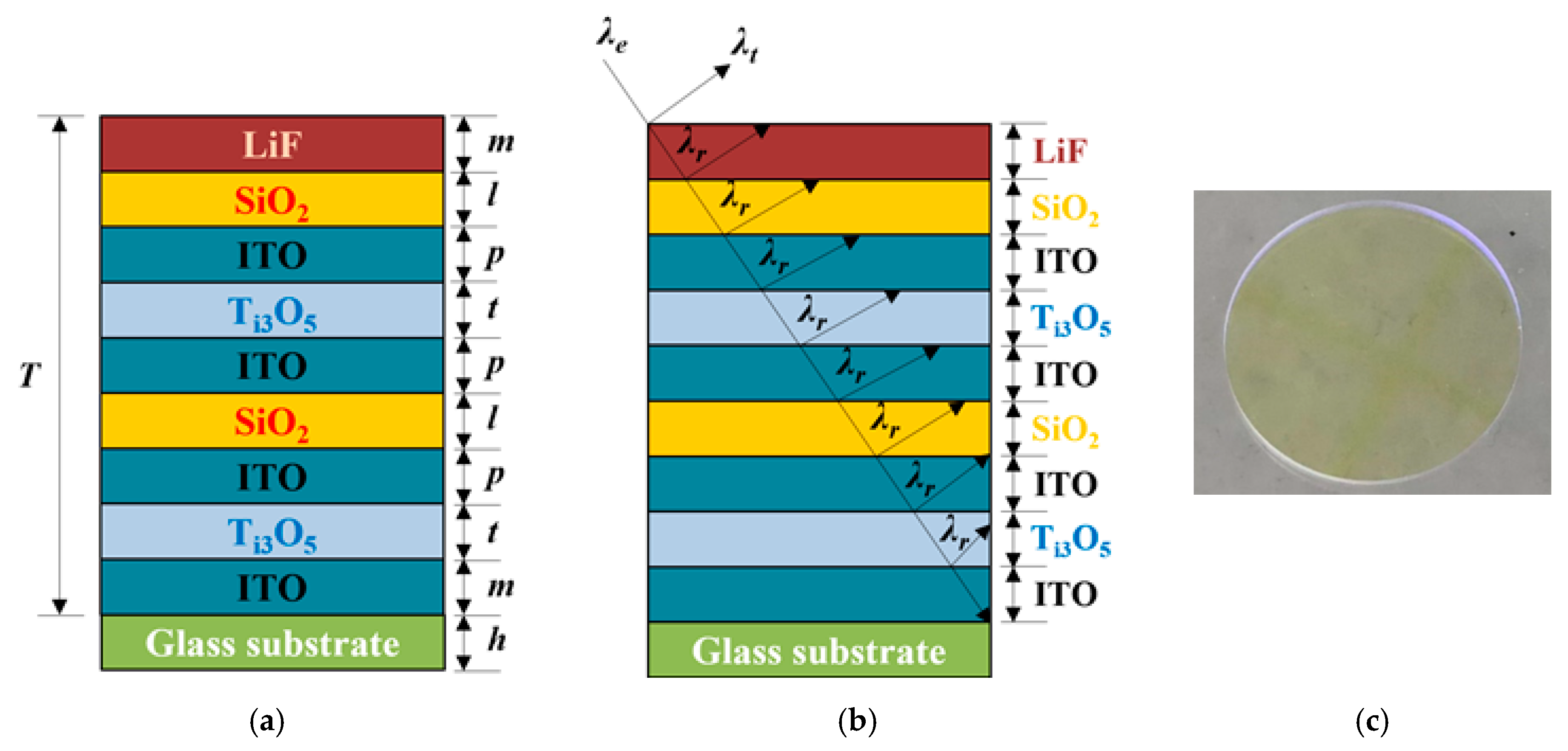 Symmetry 13 01571 g003