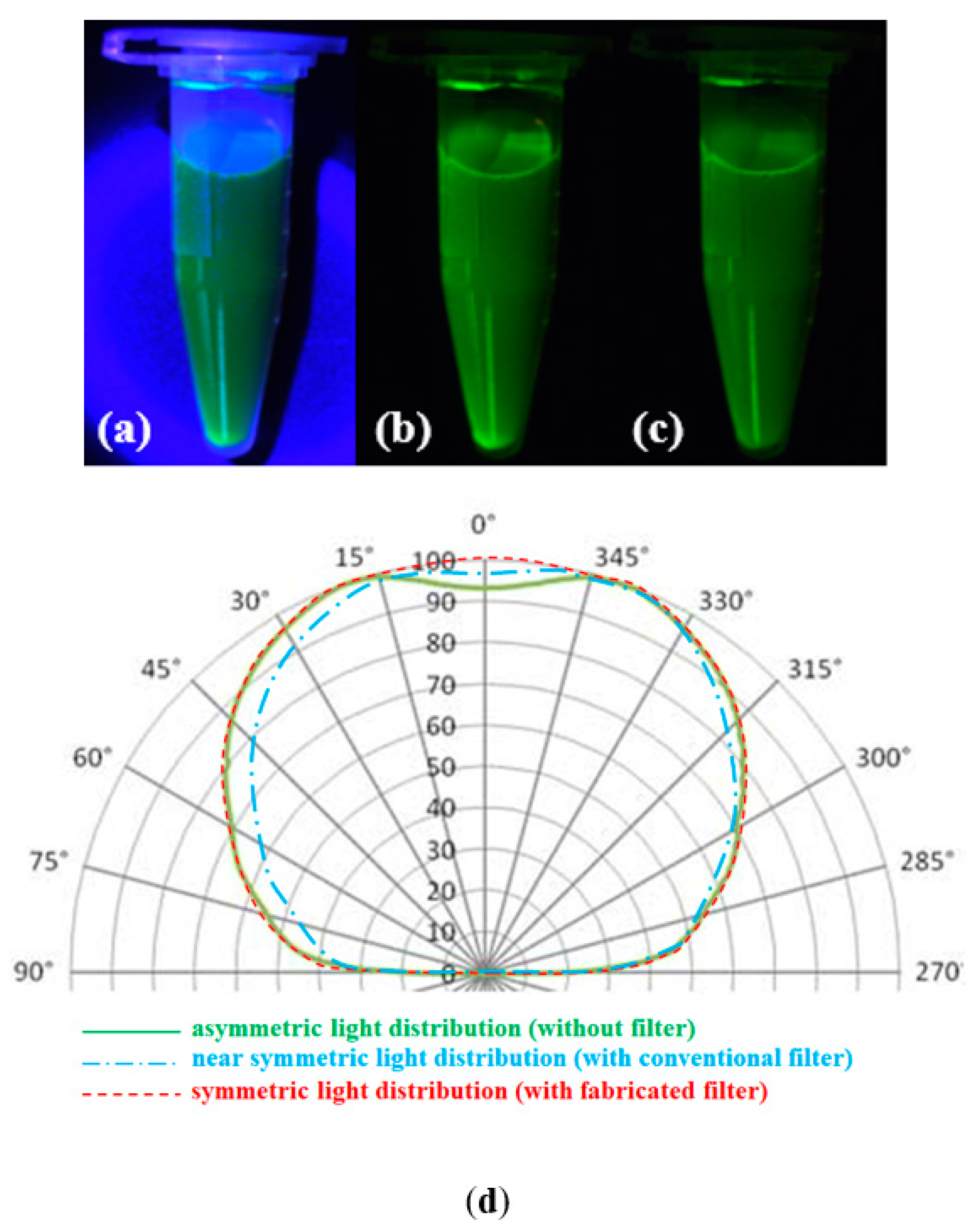 Symmetry 13 01571 g004