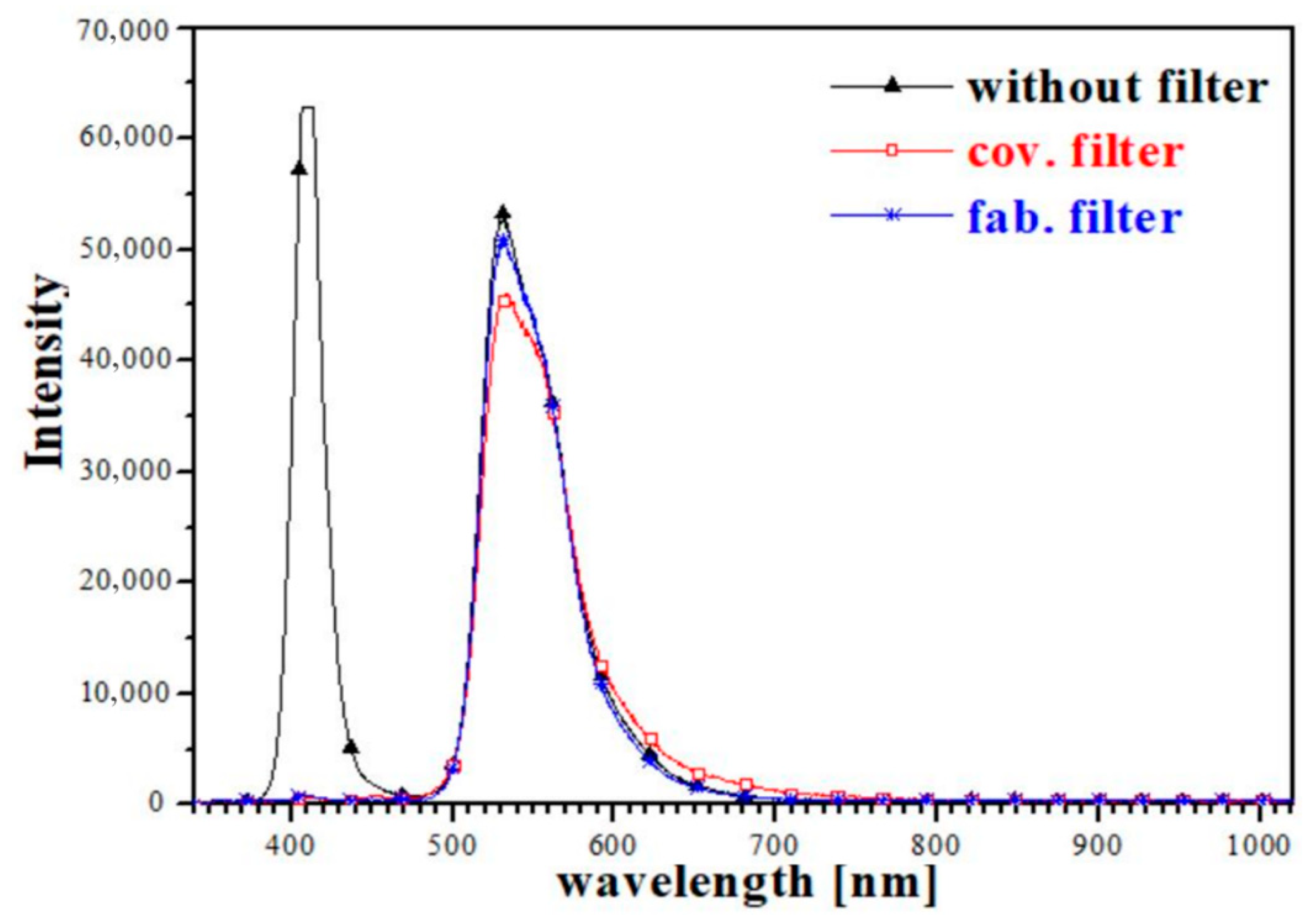 Symmetry 13 01571 g005