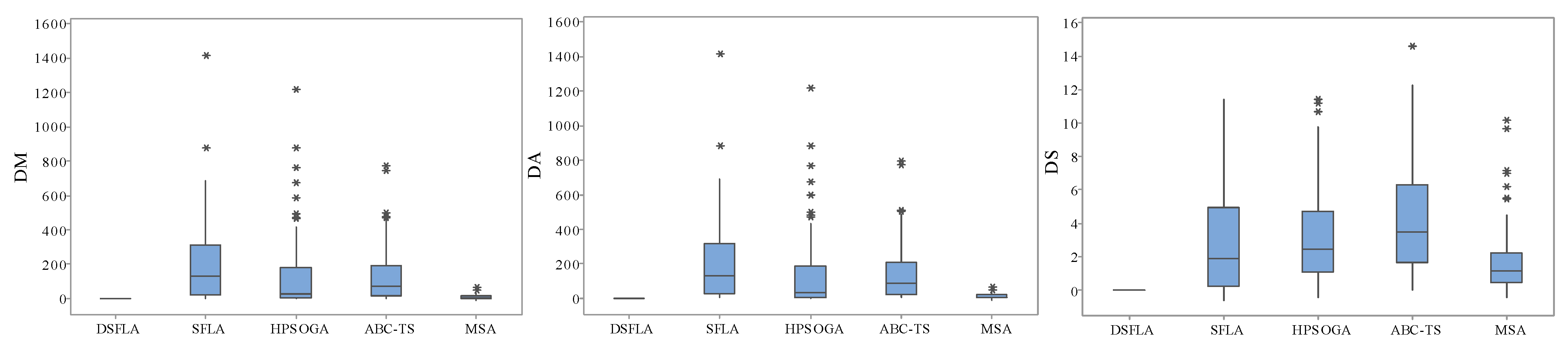 Symmetry 13 01574 g003