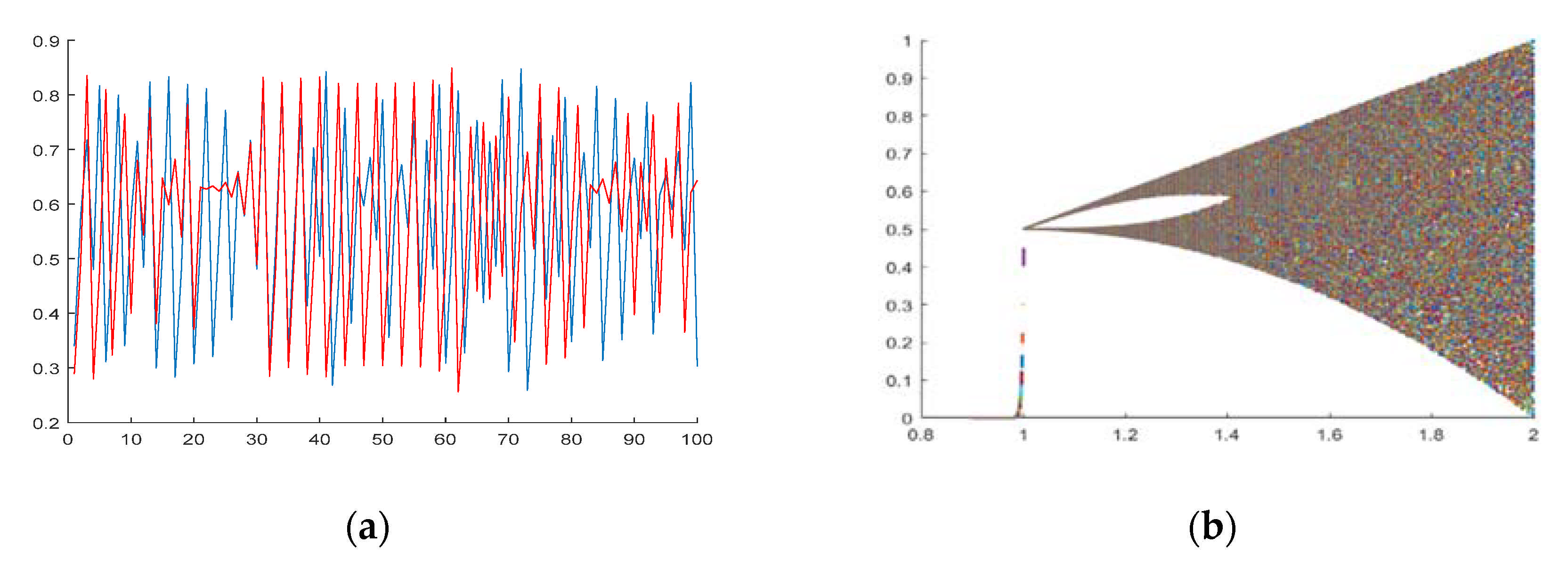 Symmetry 13 01579 g001 550