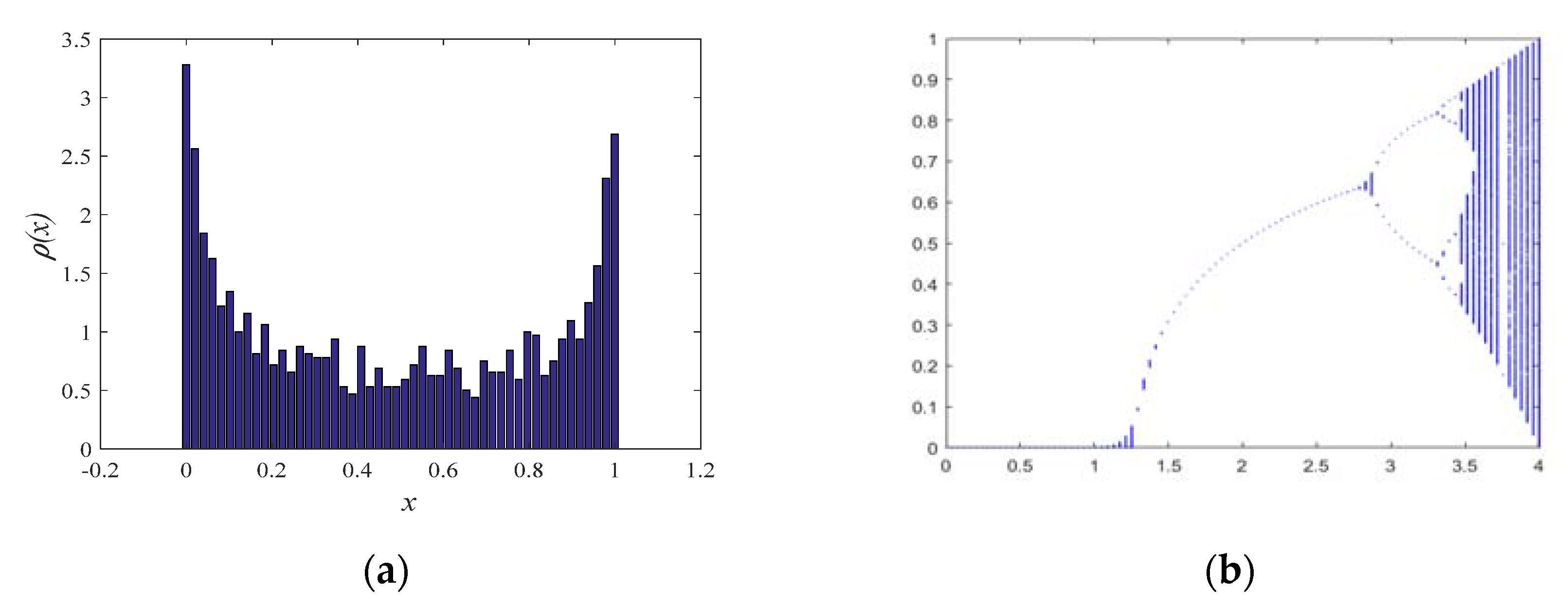 Symmetry 13 01579 g002 550