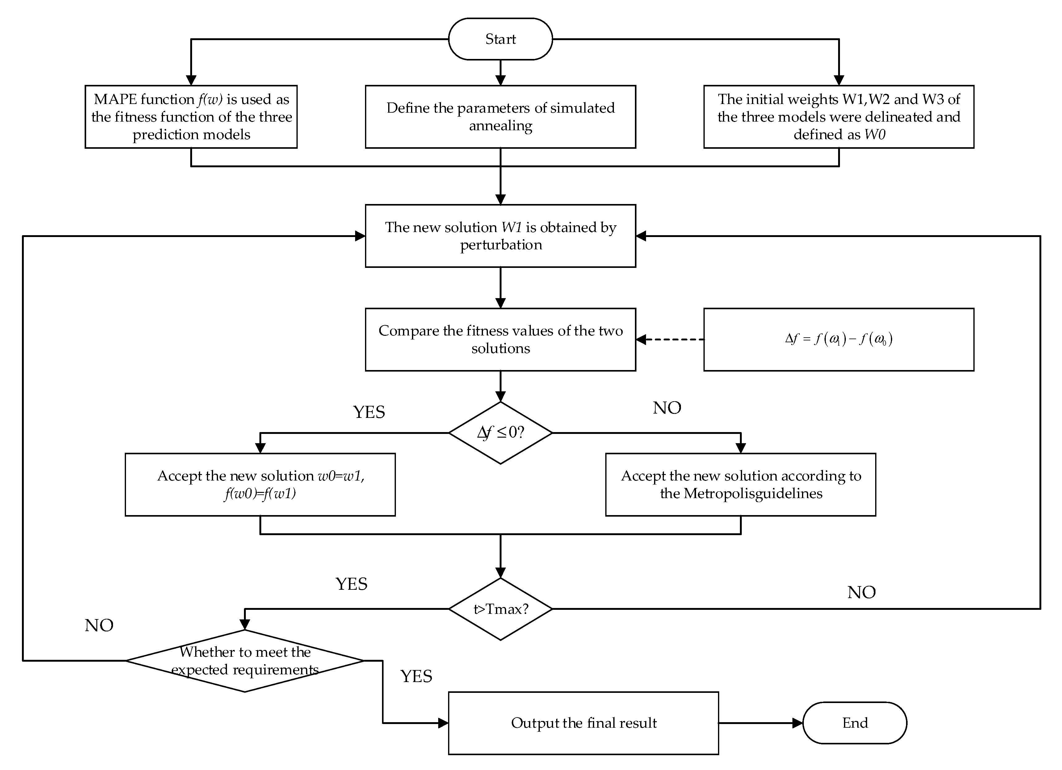 Symmetry 13 01579 g003 550