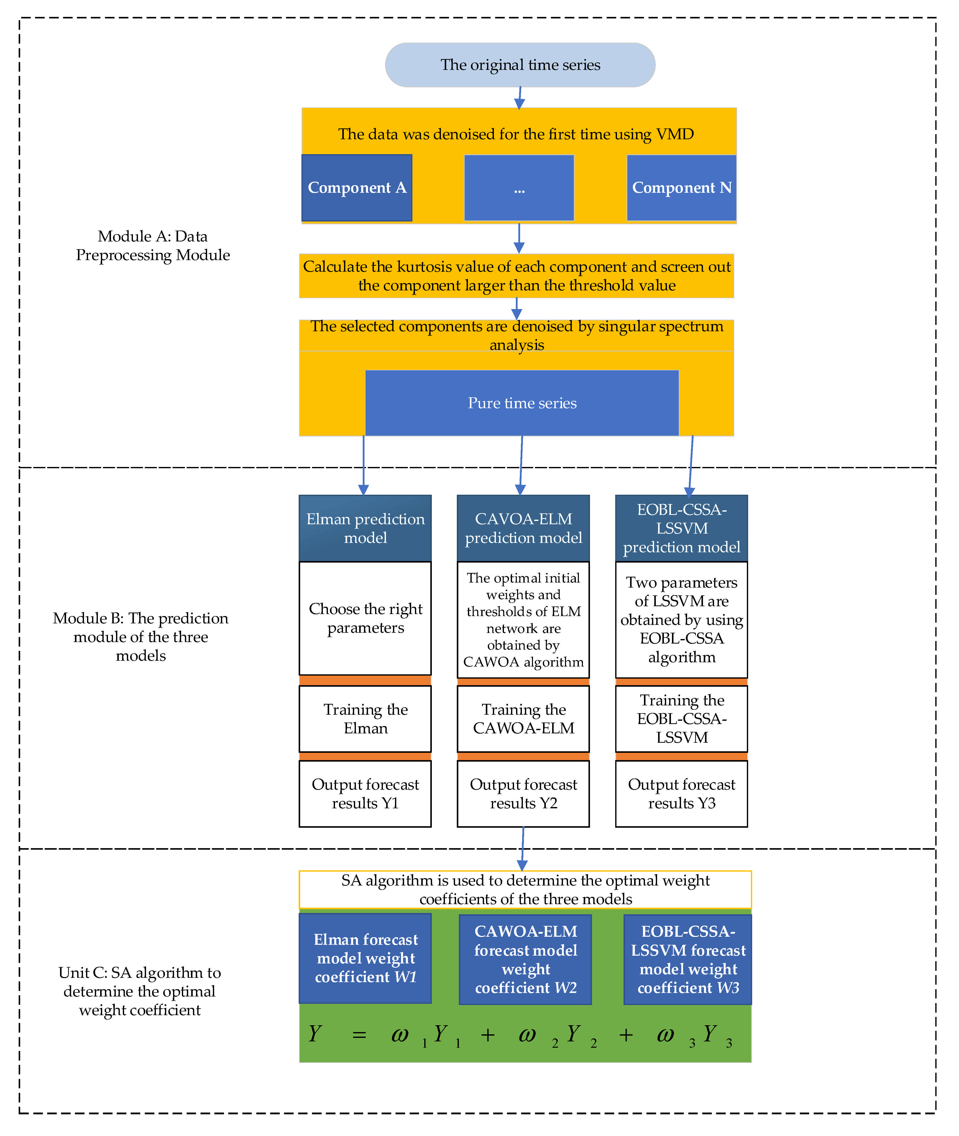 Symmetry 13 01579 g004 550