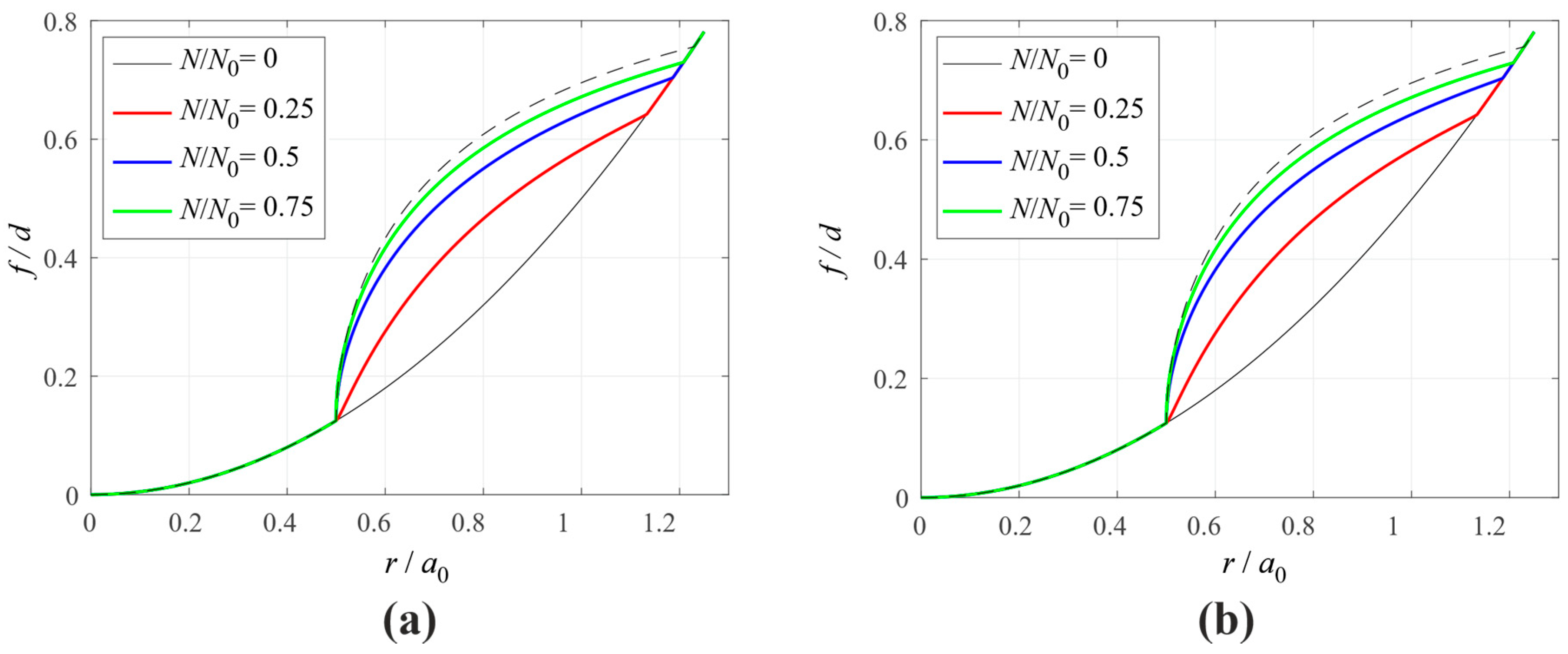 Symmetry 13 01582 g001