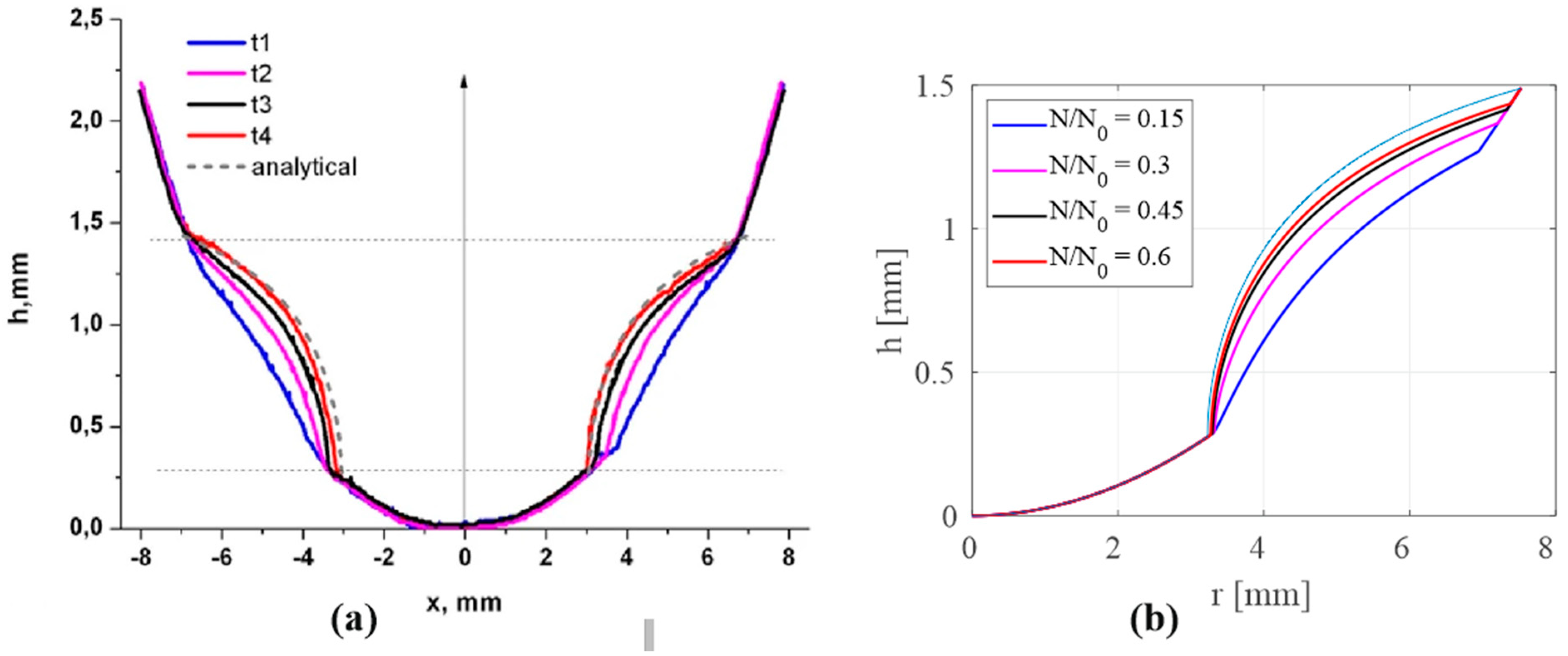 Symmetry 13 01582 g002