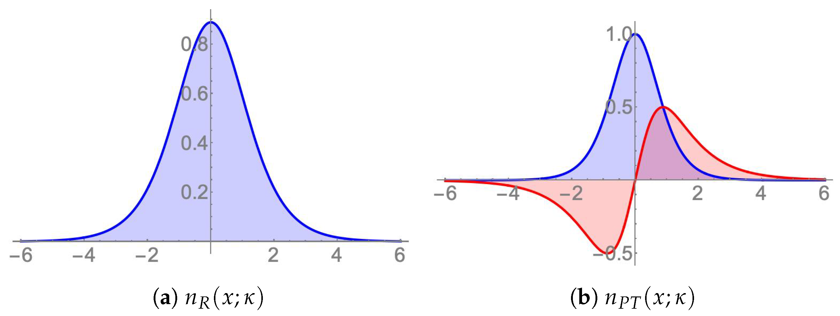 Symmetry 13 01583 g001 Symmetry 13 01583 g001