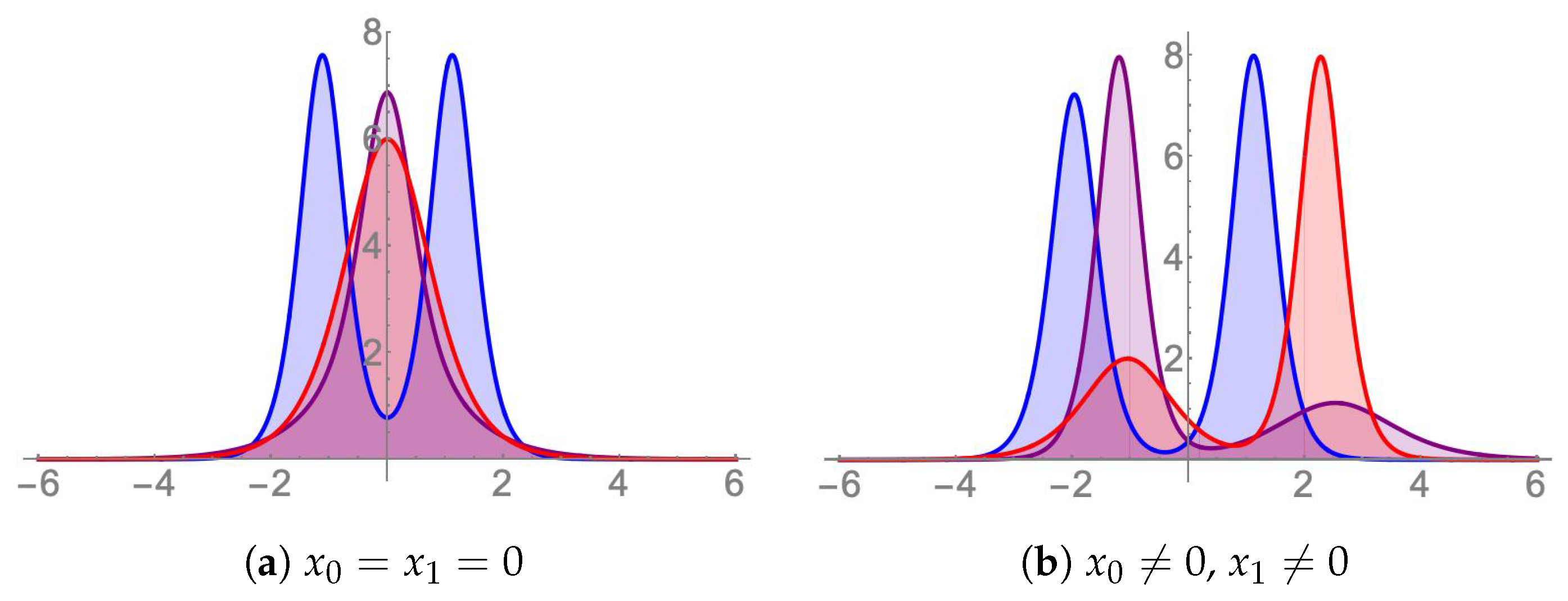Symmetry 13 01583 g002 Symmetry 13 01583 g002