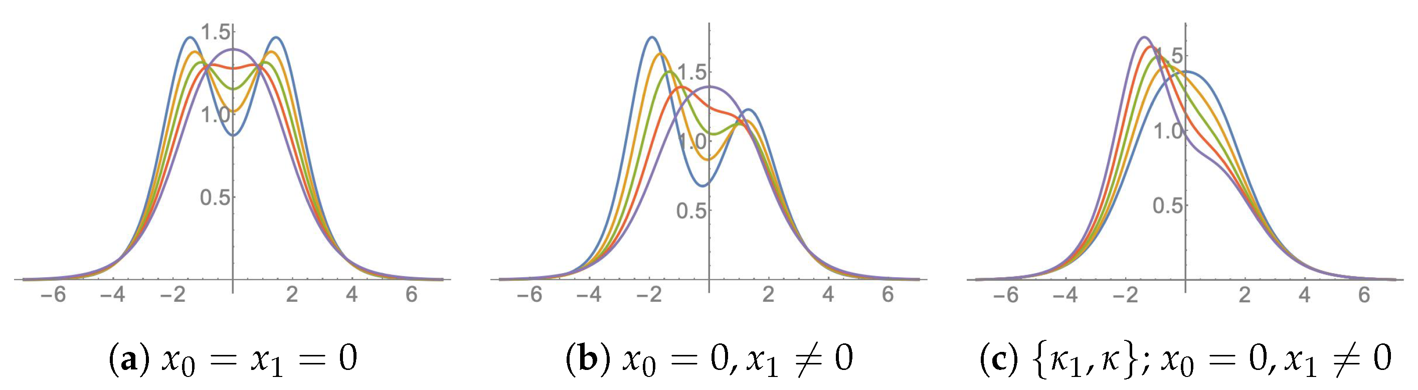 Symmetry 13 01583 g003 Symmetry 13 01583 g003