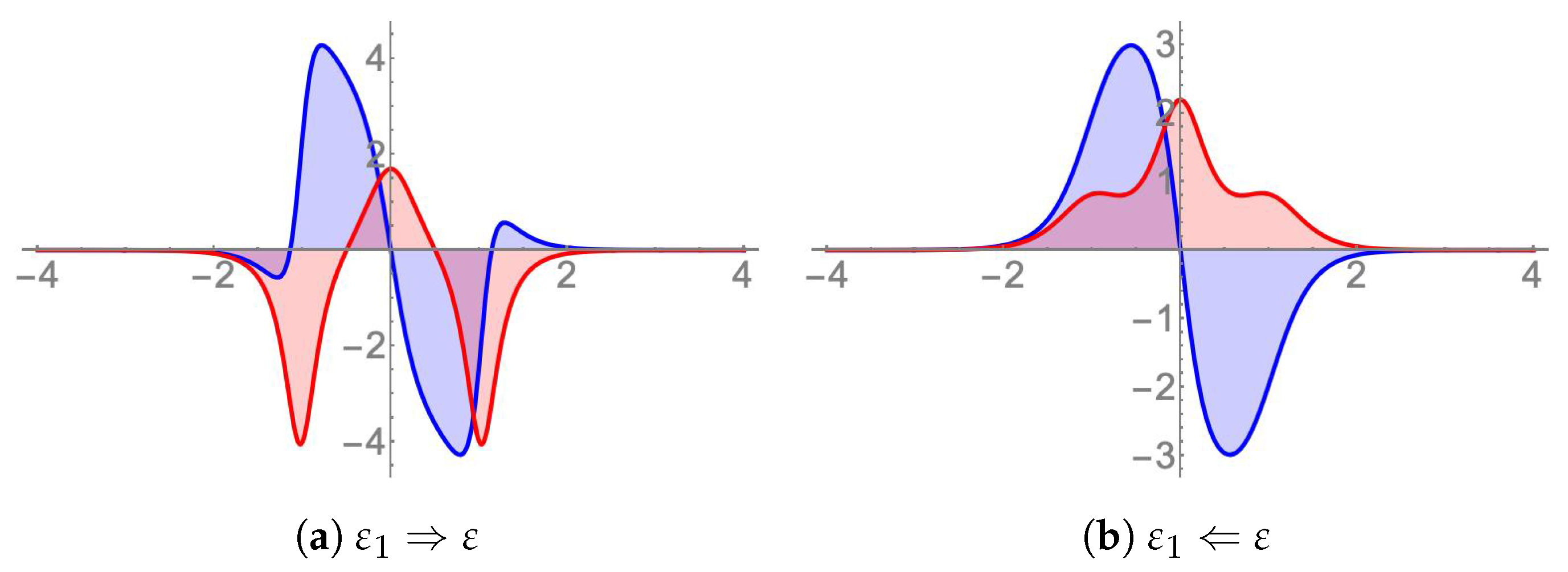 Symmetry 13 01583 g004 Symmetry 13 01583 g004