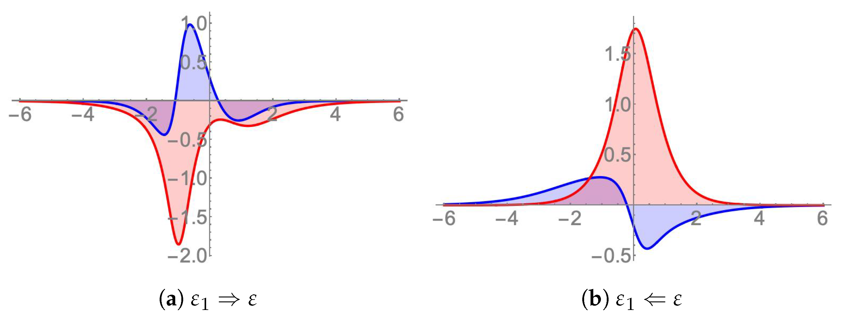 Symmetry 13 01583 g005 Symmetry 13 01583 g005