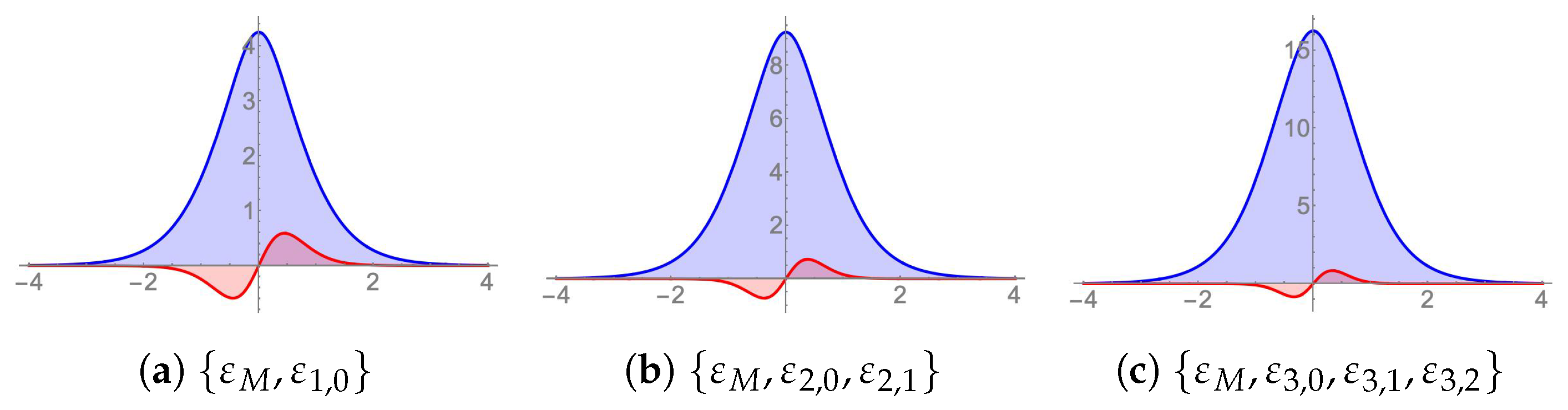 Symmetry 13 01583 g006 Symmetry 13 01583 g006