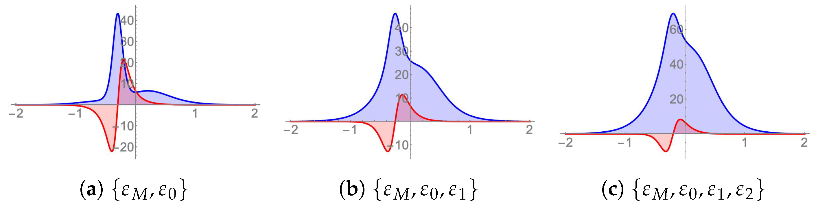 Symmetry 13 01583 g007 Symmetry 13 01583 g007