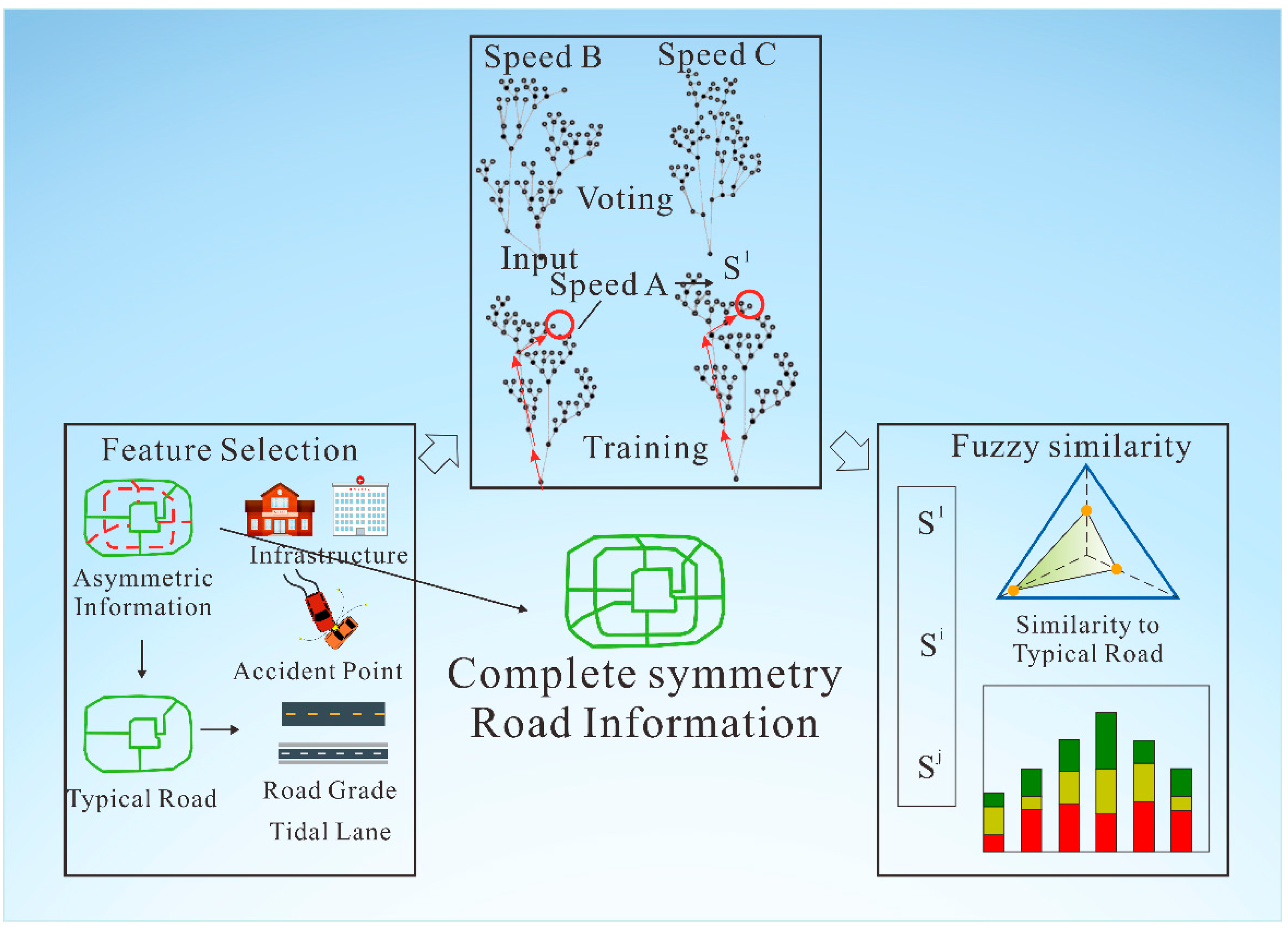 Symmetry 13 01588 g002 550