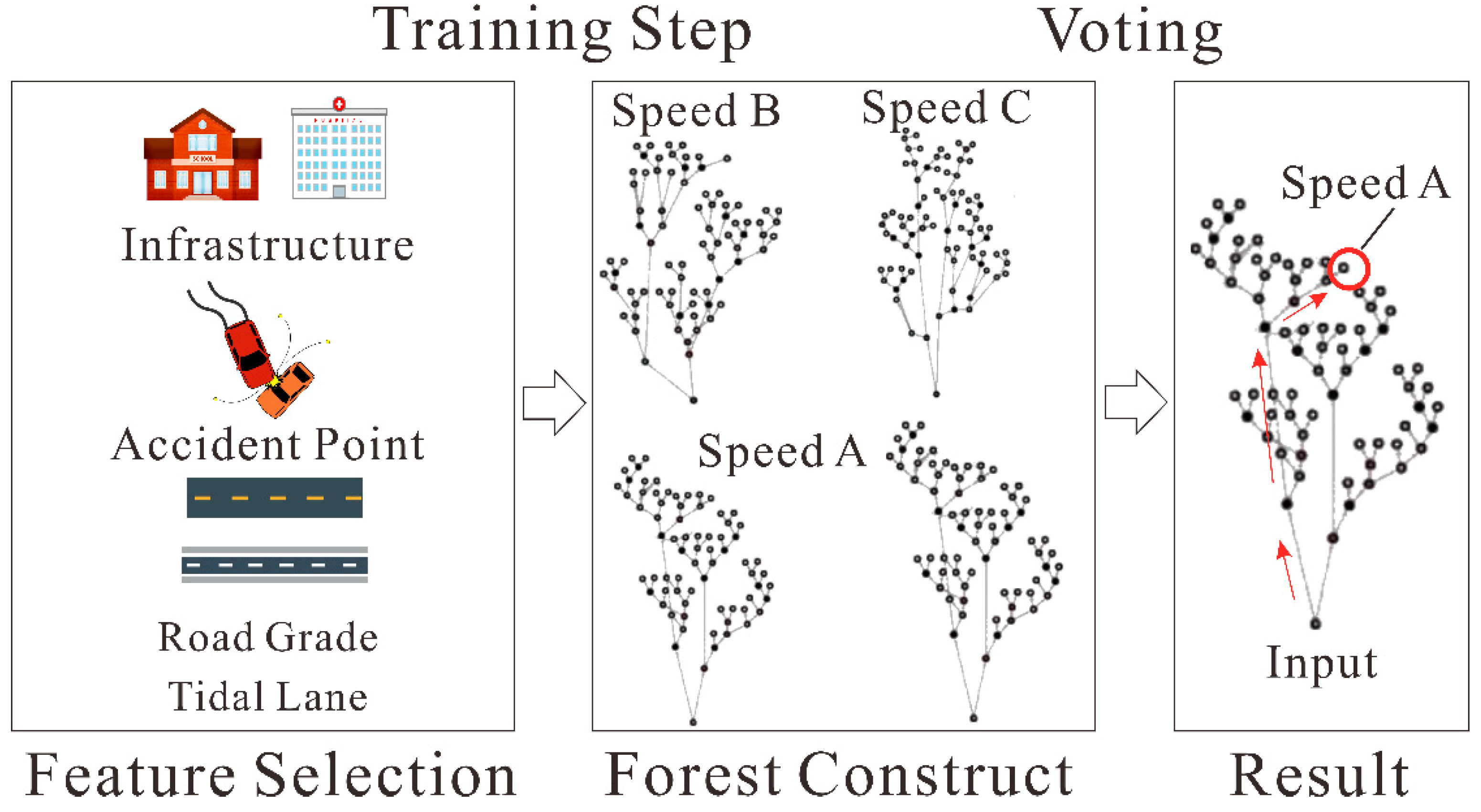 Symmetry 13 01588 g003 550