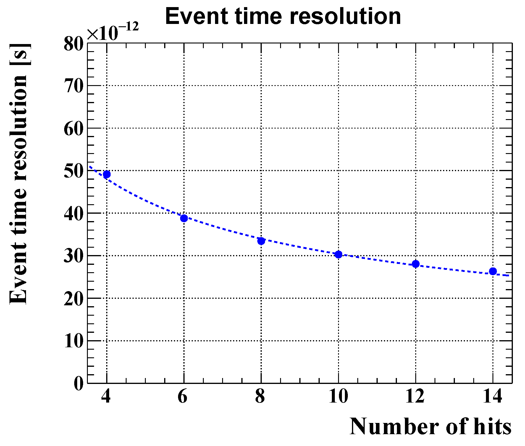 Symmetry 13 01591 g002