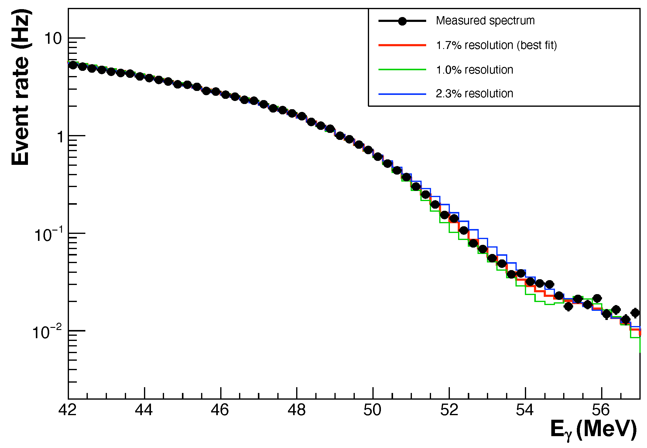Symmetry 13 01591 g003