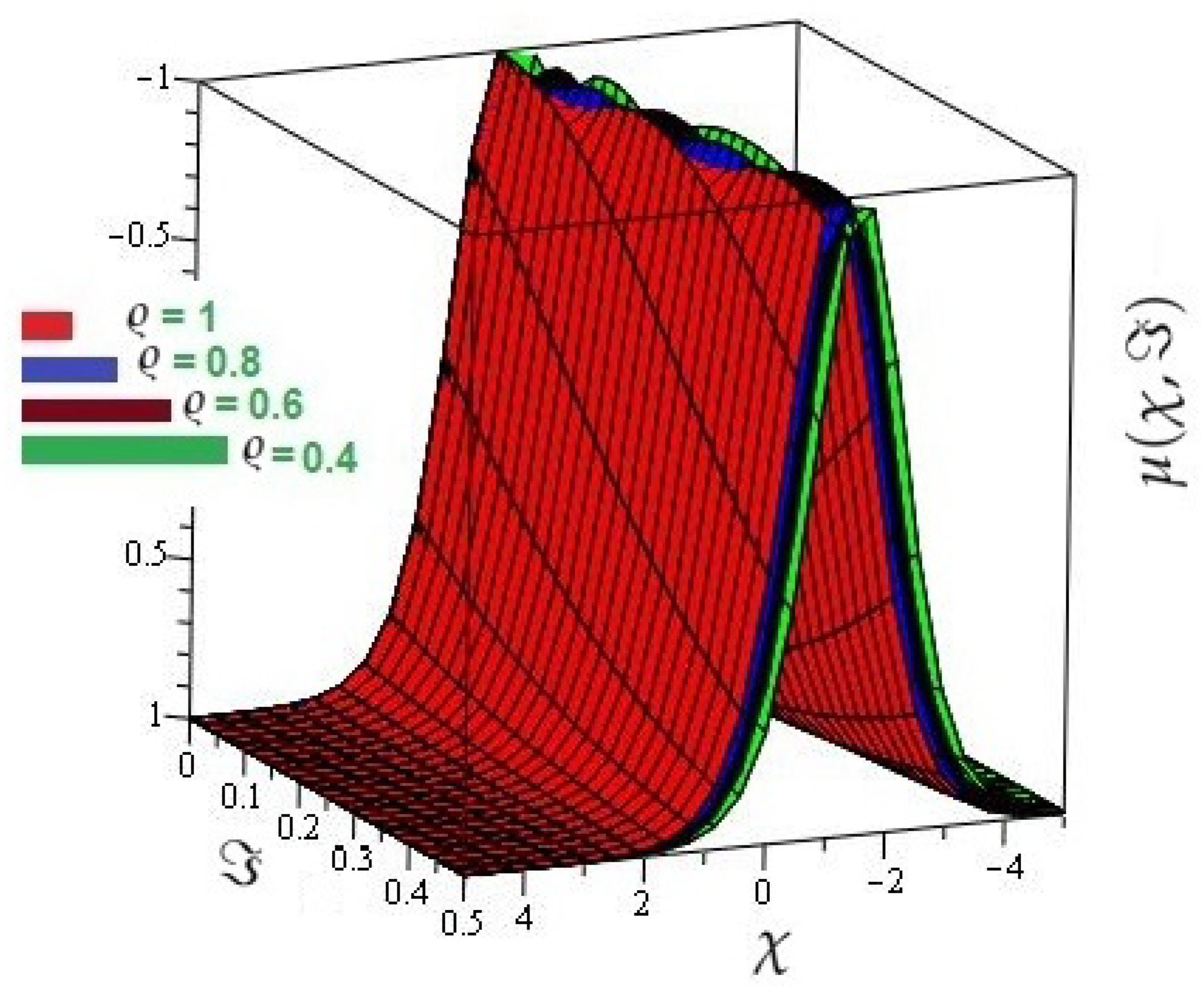 Symmetry 13 01592 g002 Symmetry 13 01592 g002