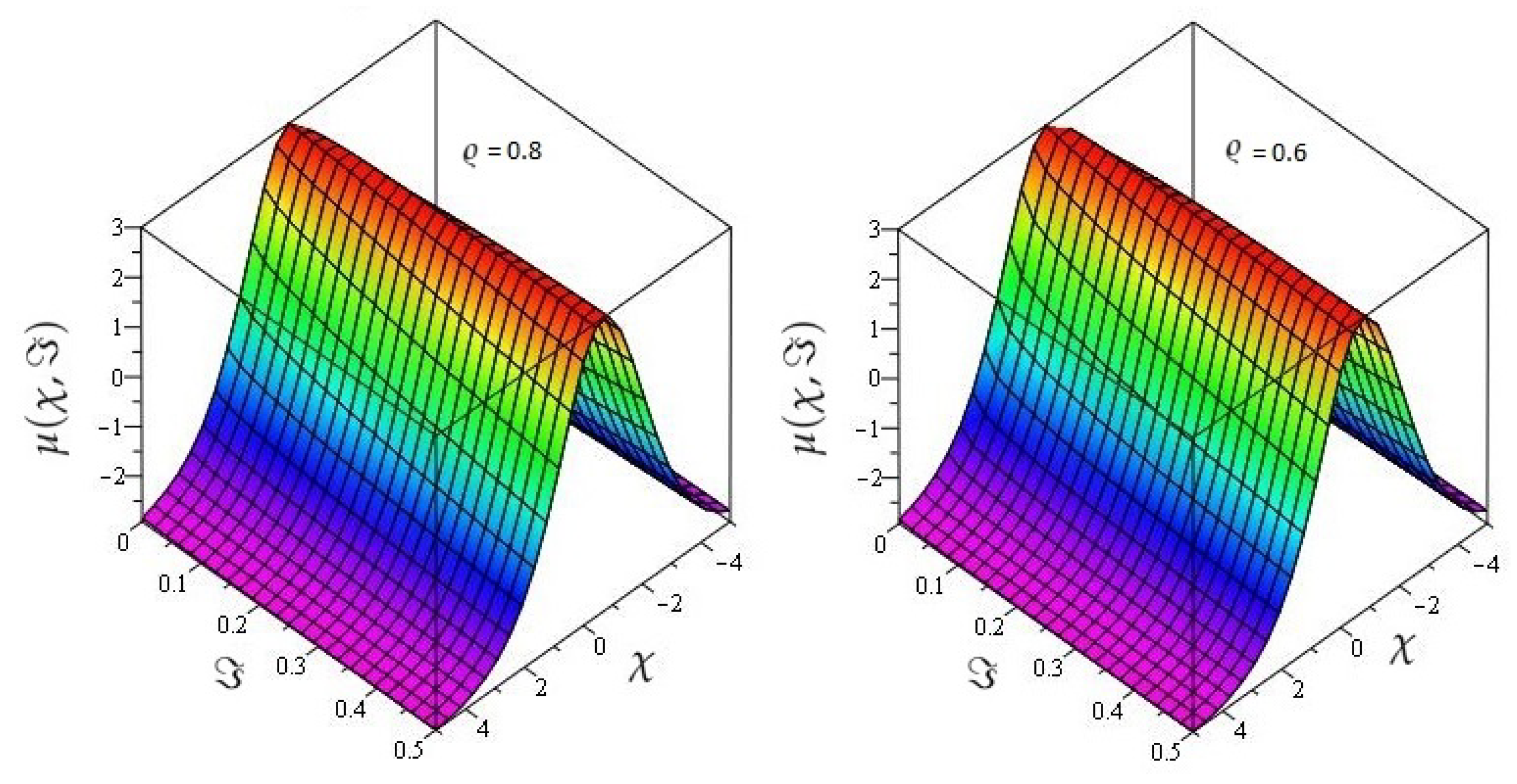 Symmetry 13 01592 g006 Symmetry 13 01592 g006