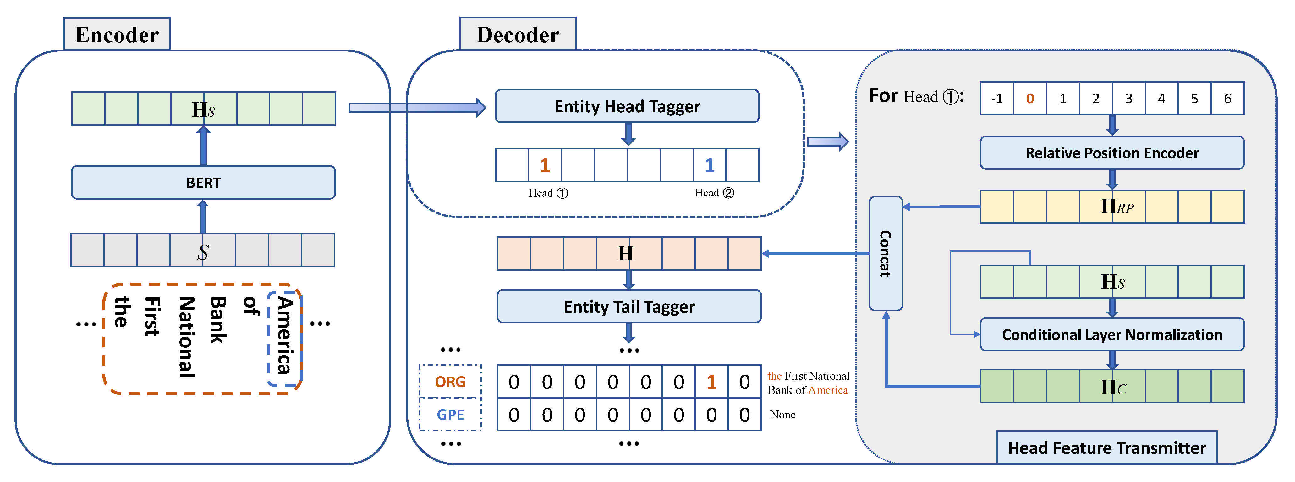 Symmetry Free FullText HTLinker A HeadtoTail Linker for Nested