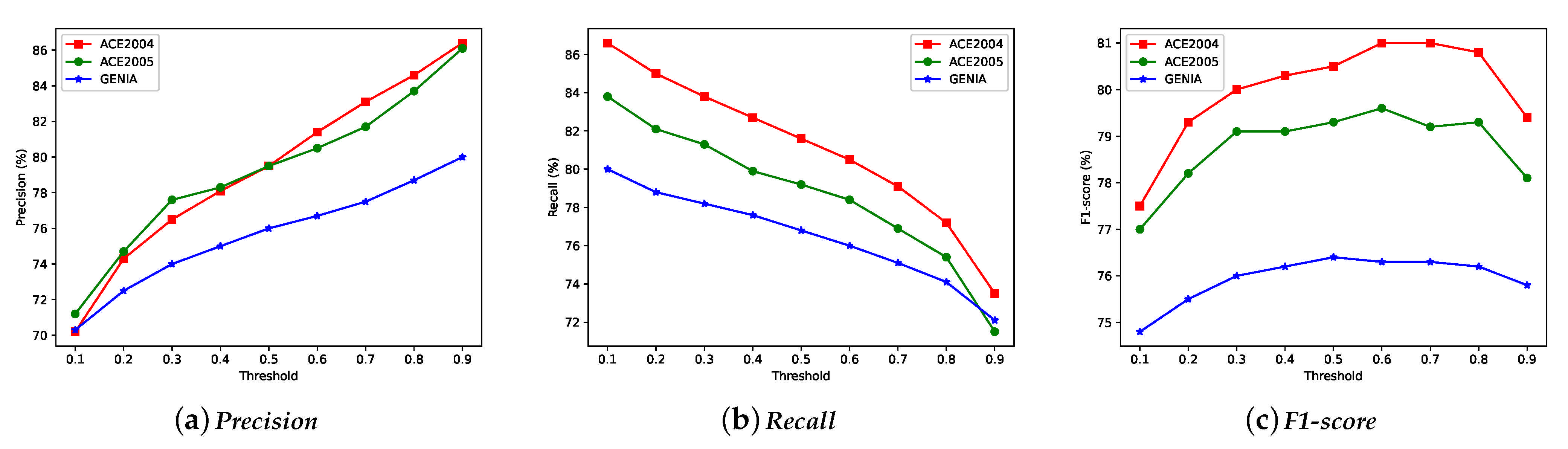Symmetry 13 01596 g003 550
