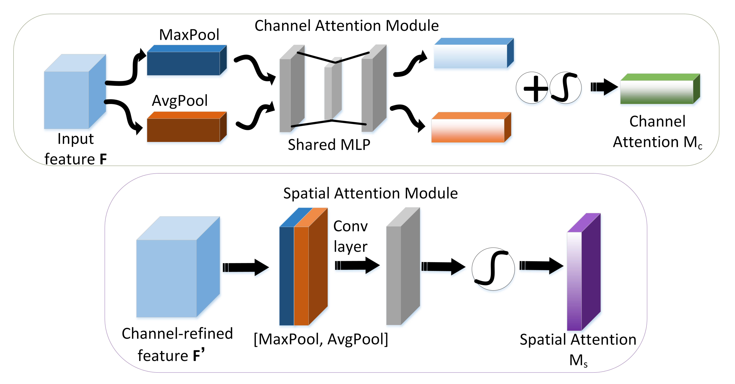 Symmetry 13 01597 g002