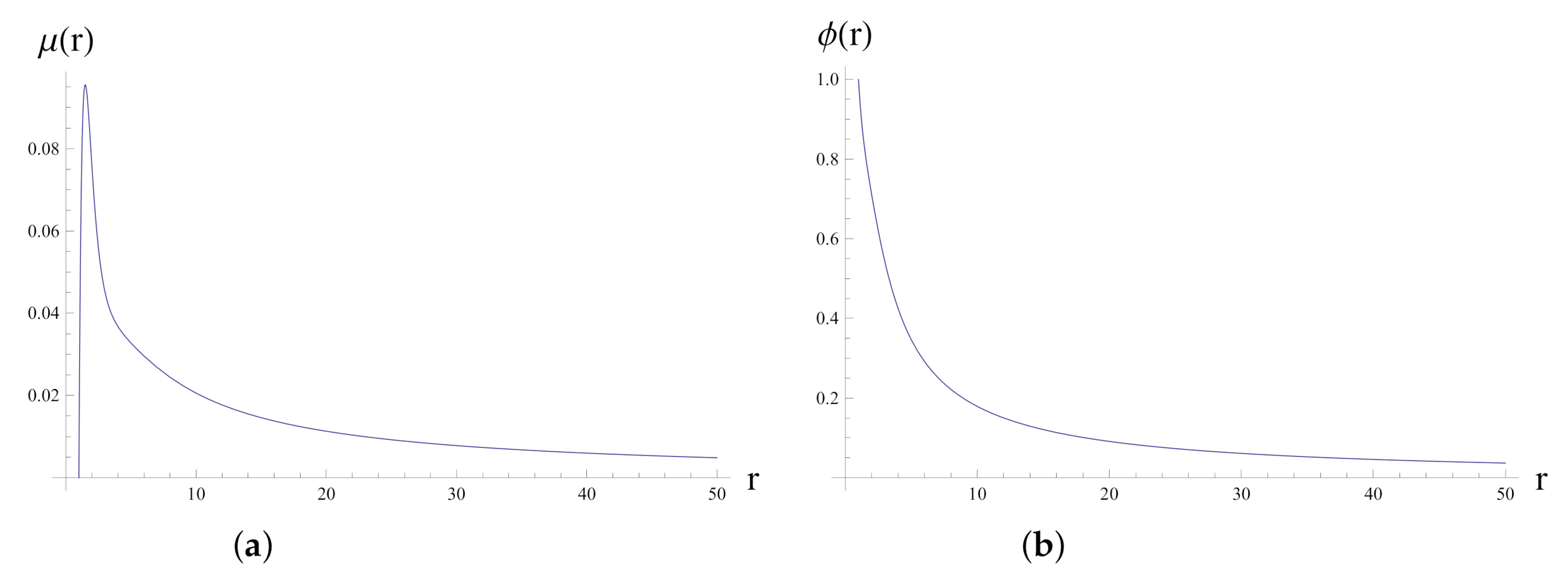 Symmetry 13 01598 g003 Symmetry 13 01598 g003