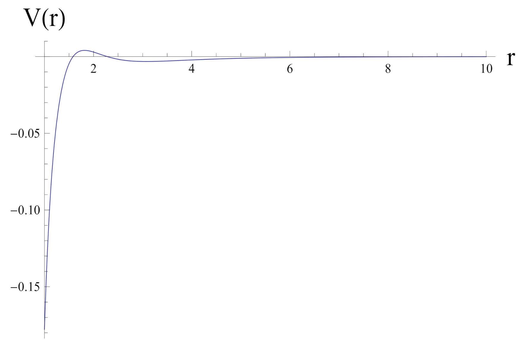 Symmetry 13 01598 g005 Symmetry 13 01598 g005