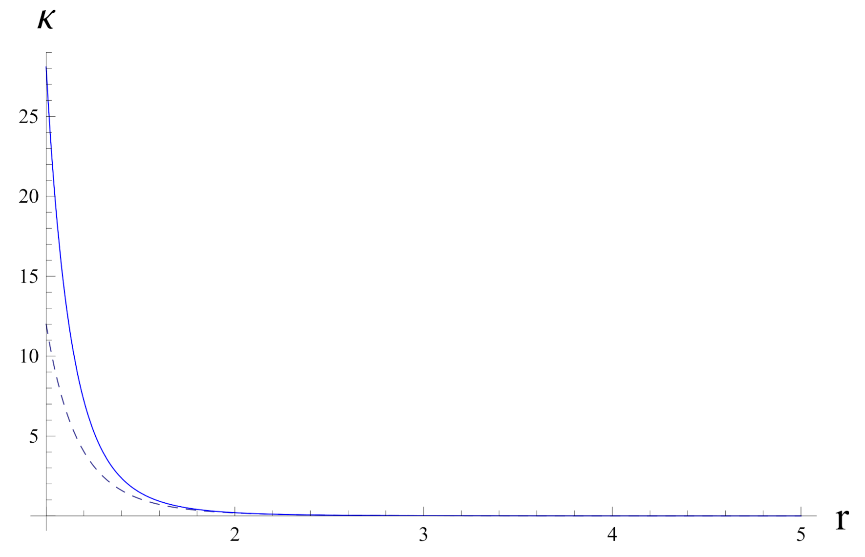 Symmetry 13 01598 g006 Symmetry 13 01598 g006
