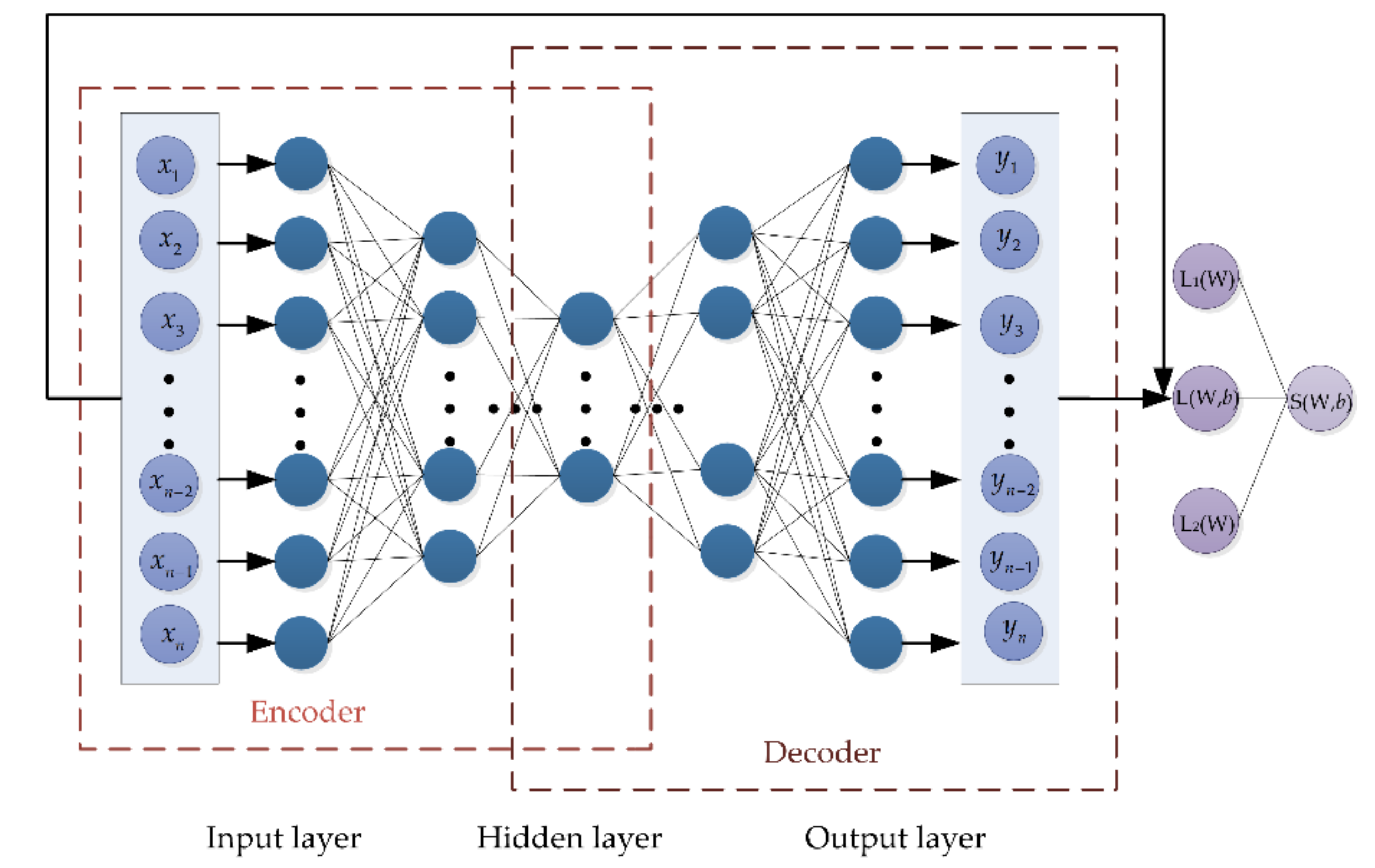 Symmetry 13 01599 g003 550