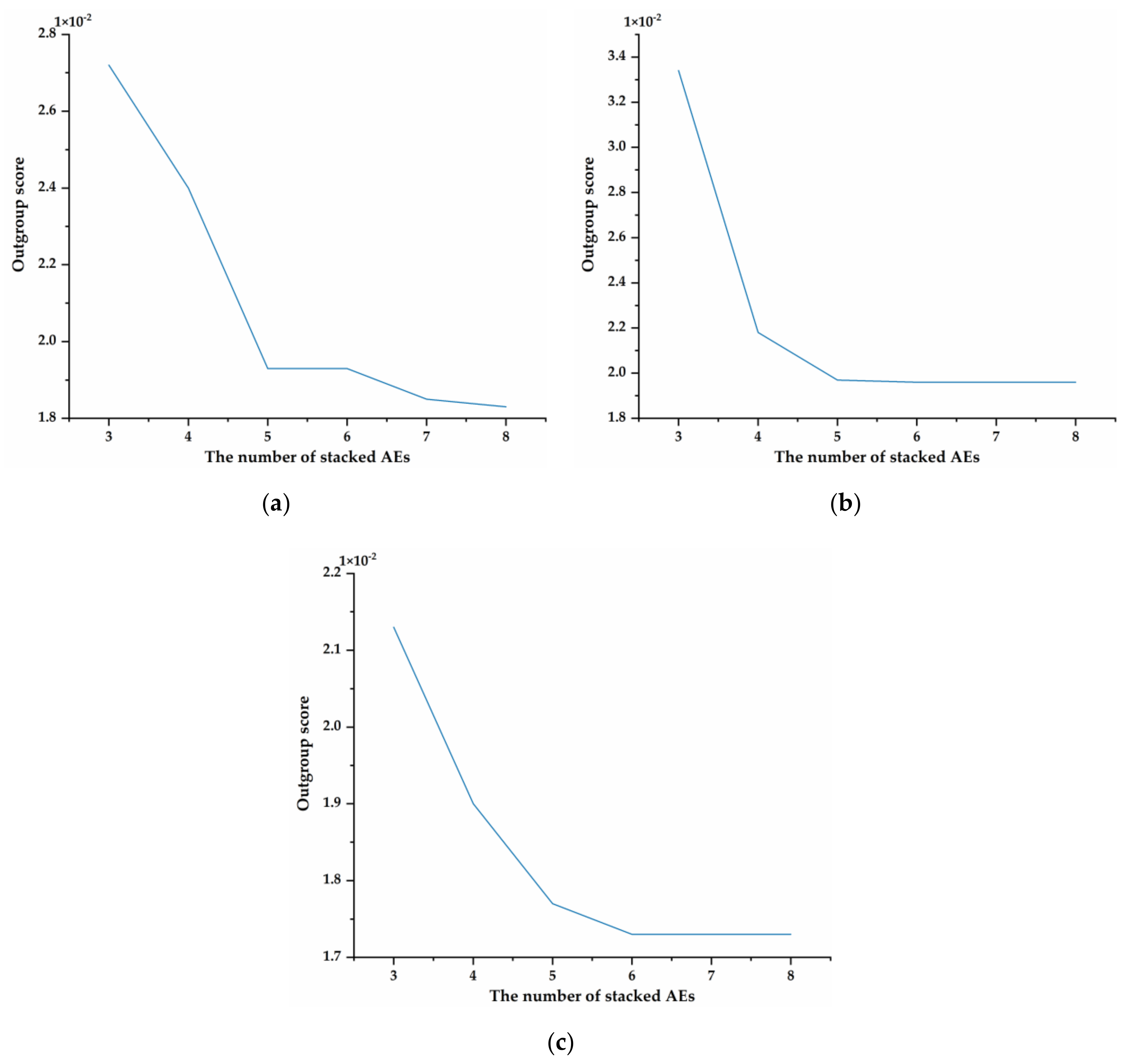 Symmetry 13 01599 g004 550
