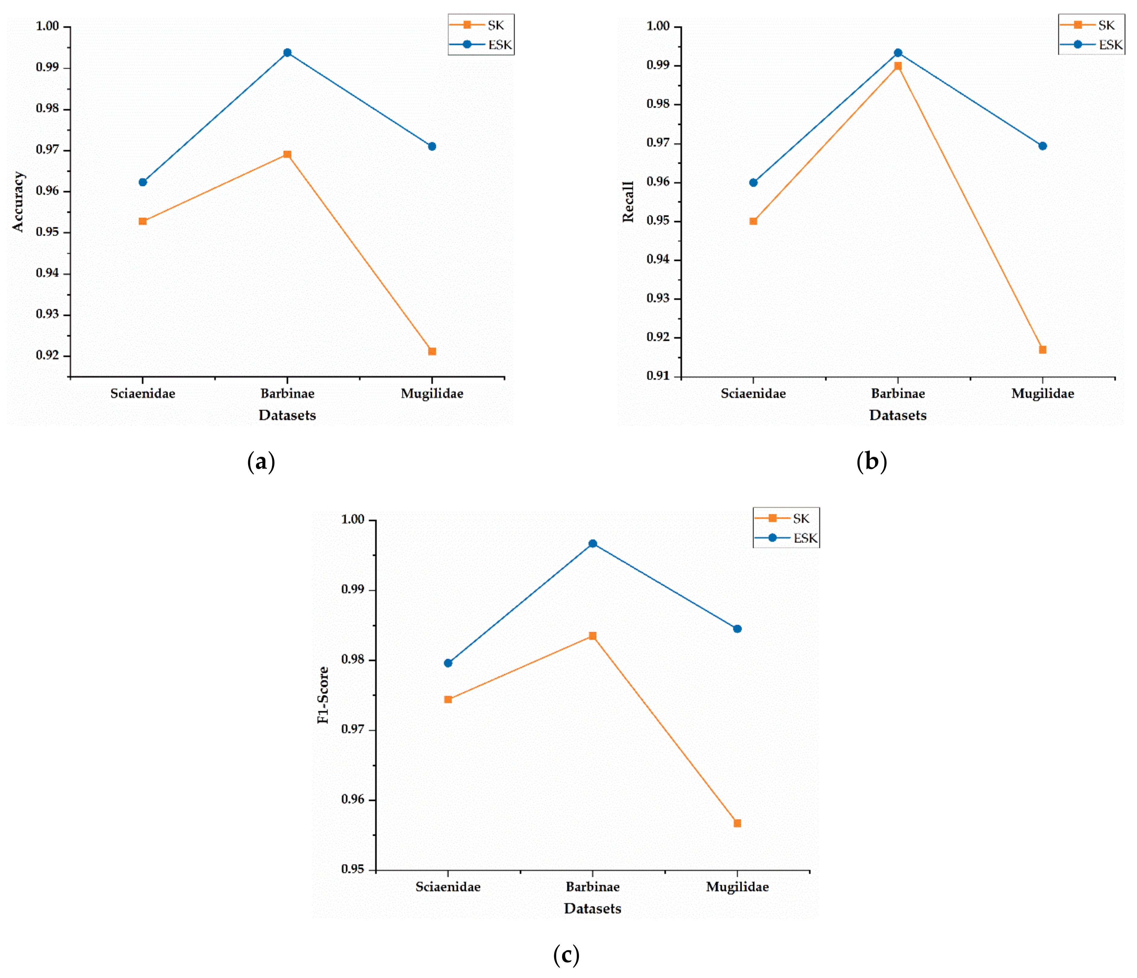 Symmetry 13 01599 g005 550