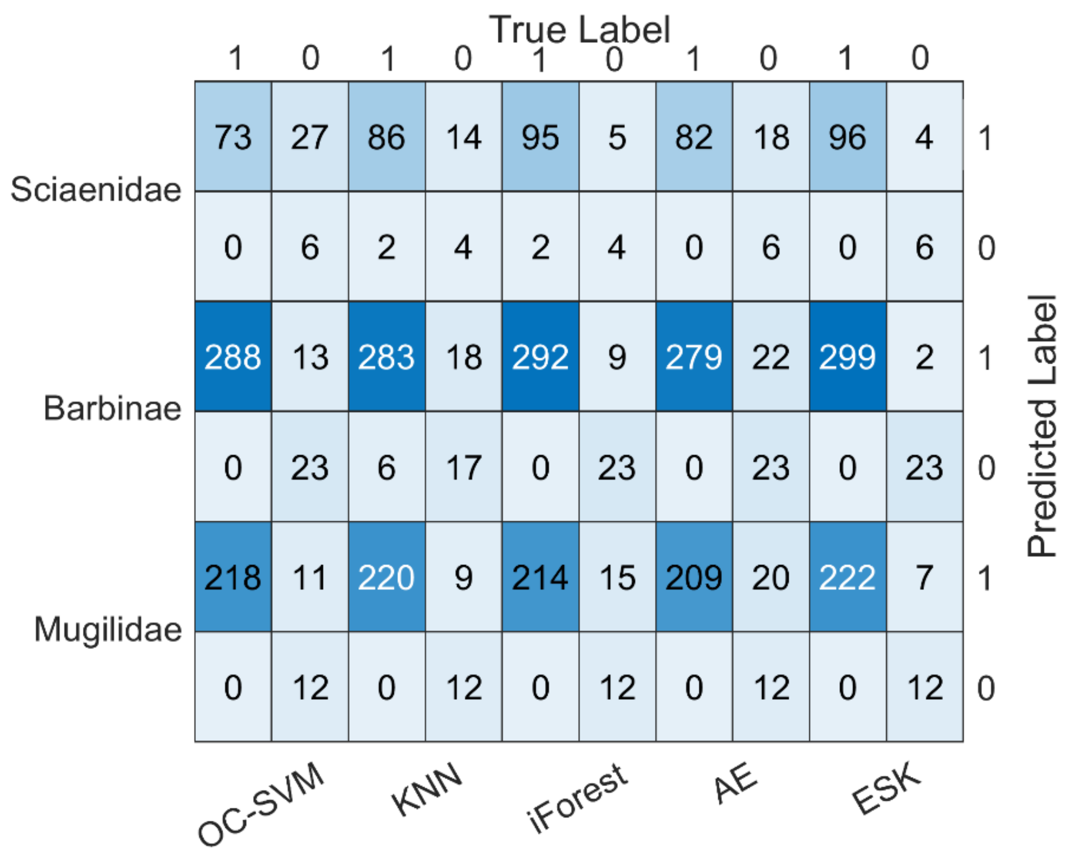 Symmetry 13 01599 g006 550