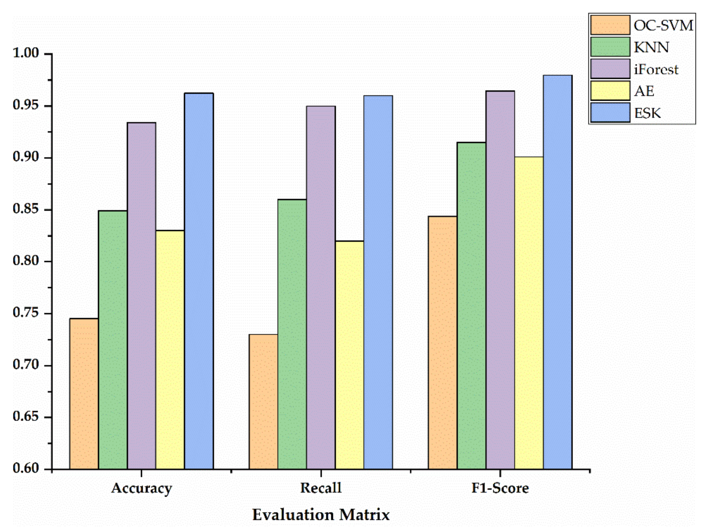 Symmetry 13 01599 g007 550