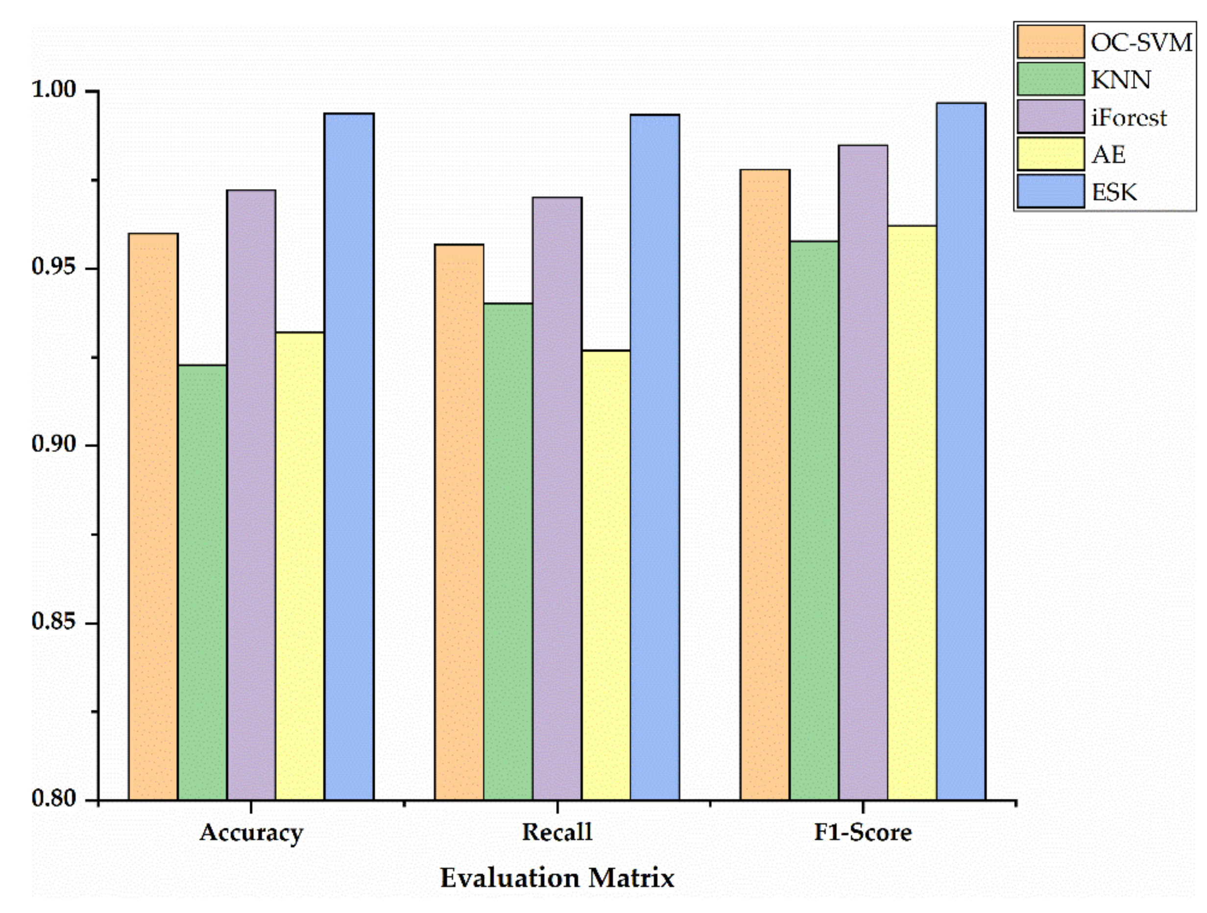 Symmetry 13 01599 g008 550
