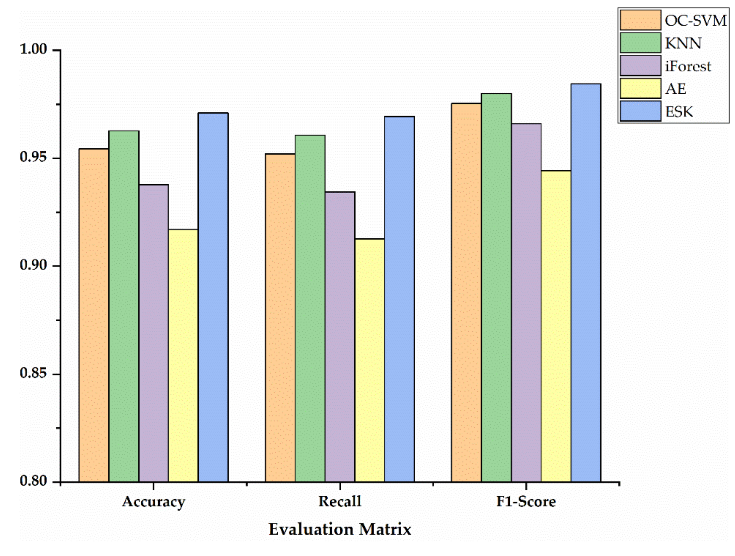 Symmetry 13 01599 g009 550