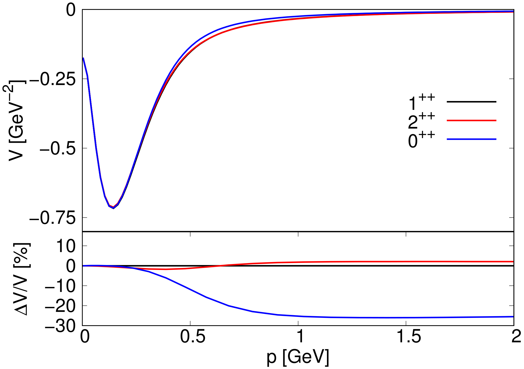 Symmetry 13 01600 g002 550