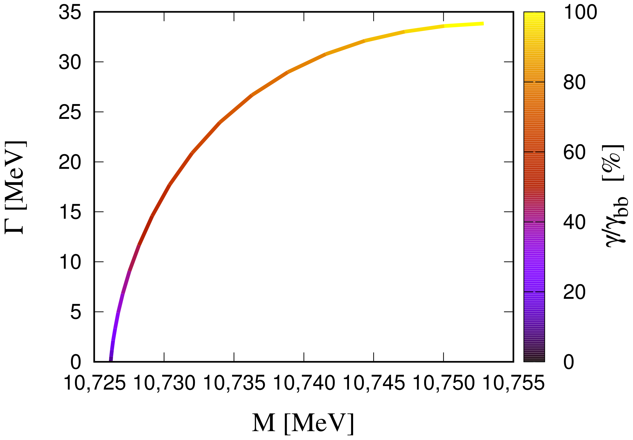Symmetry 13 01600 g003 550