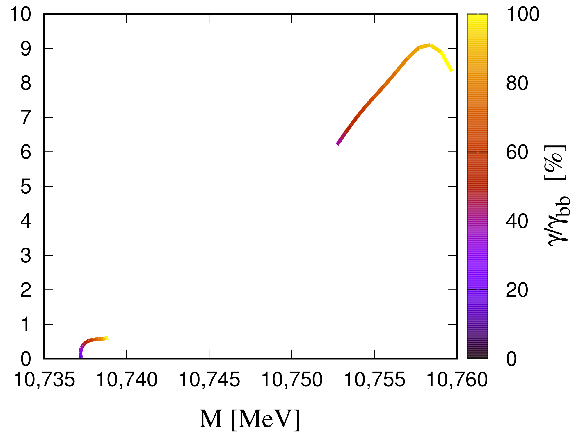 Symmetry 13 01600 g004 550