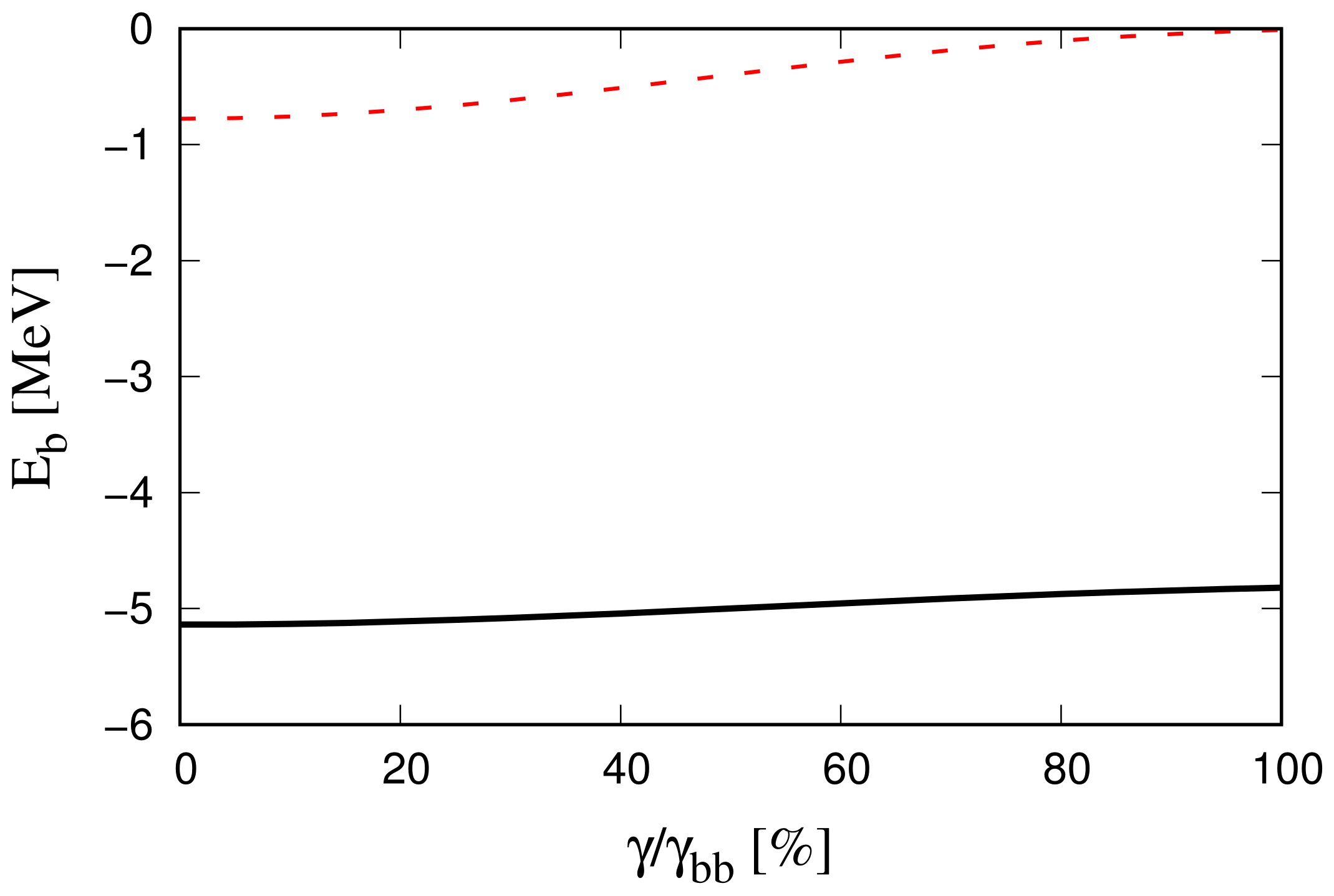 Symmetry 13 01600 g005 550