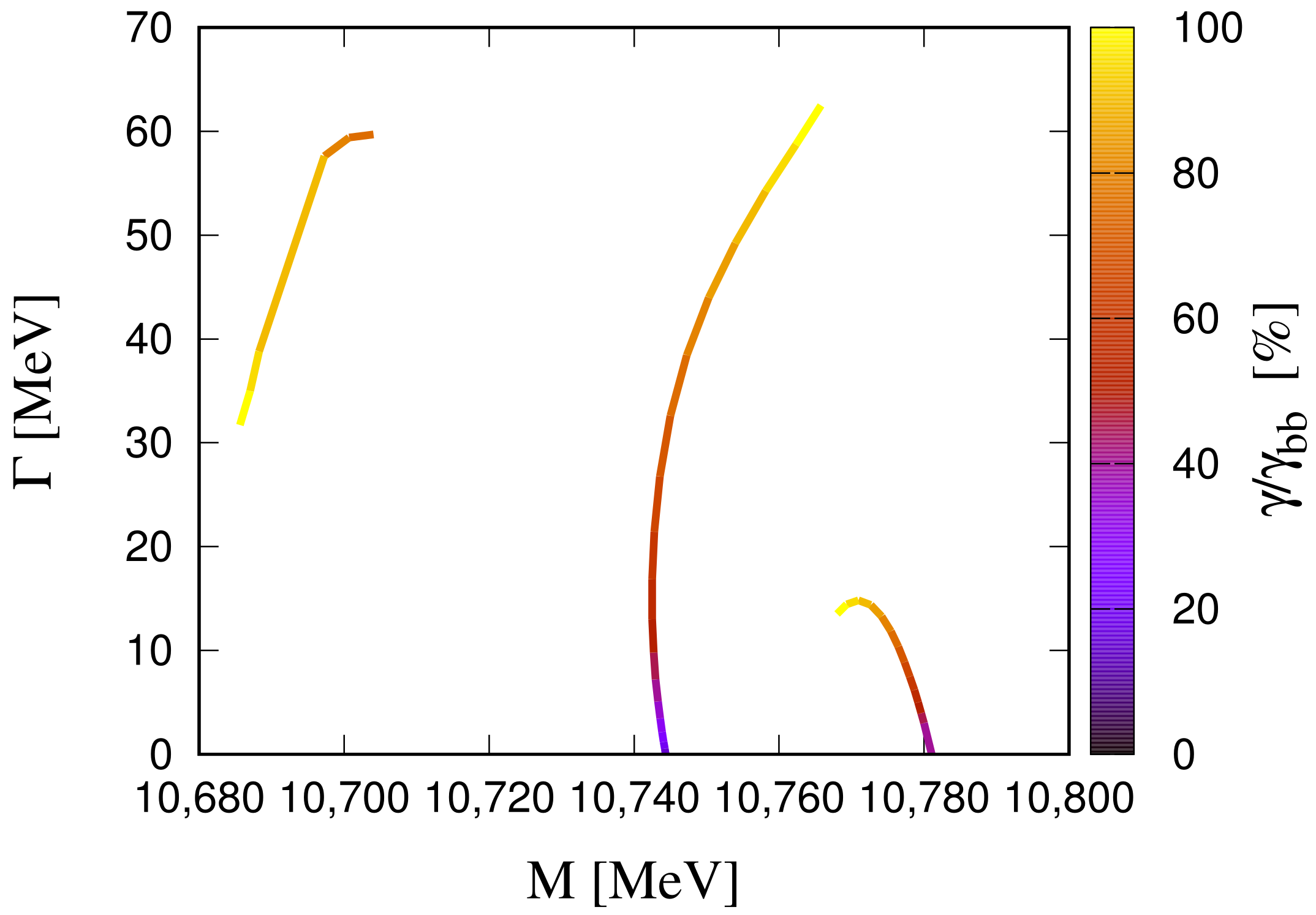 Symmetry 13 01600 g006 550