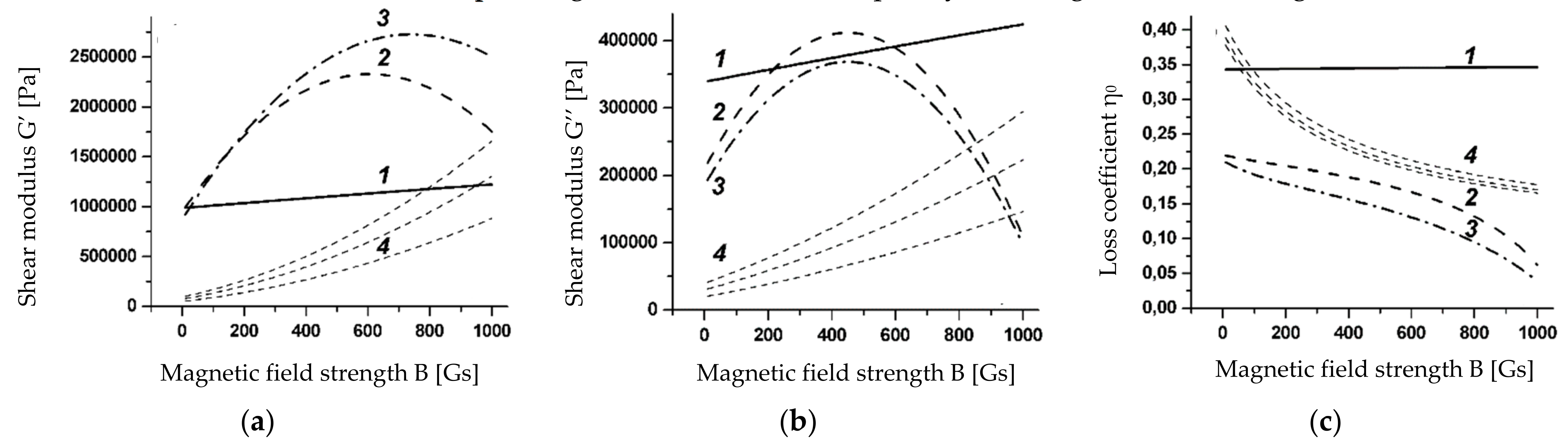 Symmetry 13 01601 g001 Symmetry 13 01601 g001