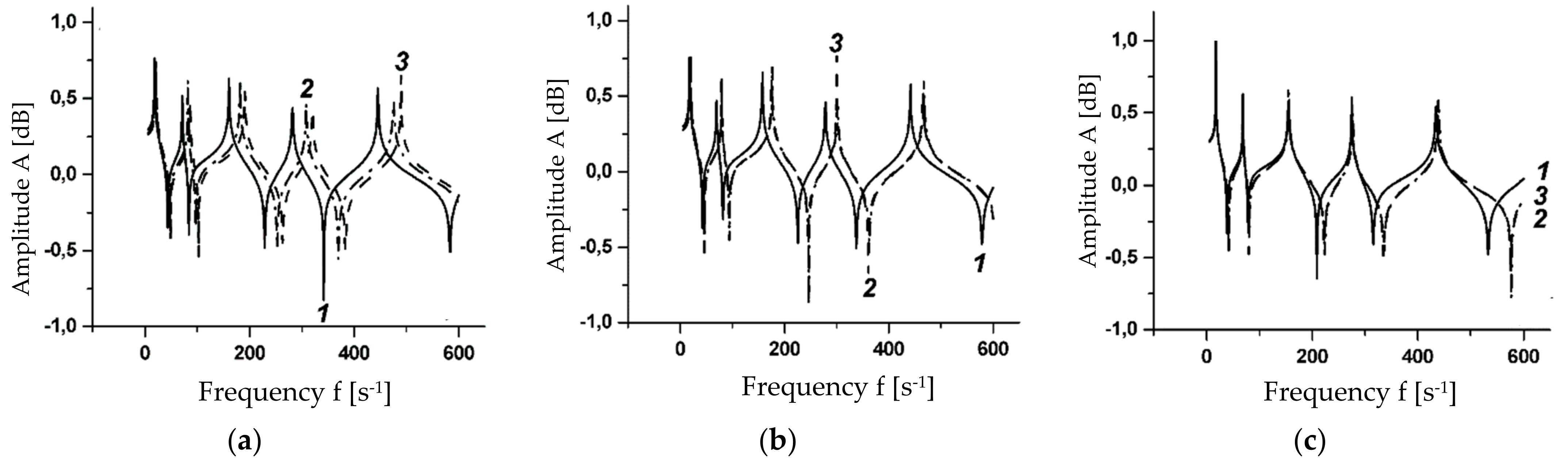 Symmetry 13 01601 g002 Symmetry 13 01601 g002