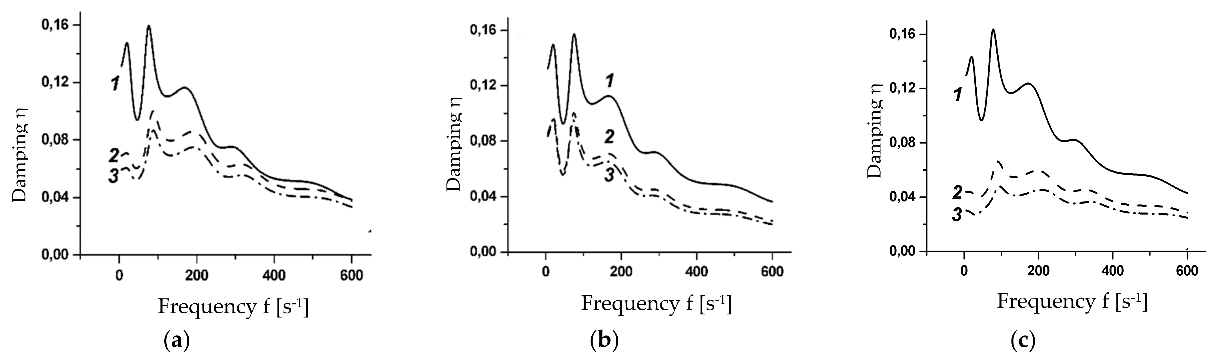 Symmetry 13 01601 g003 Symmetry 13 01601 g003