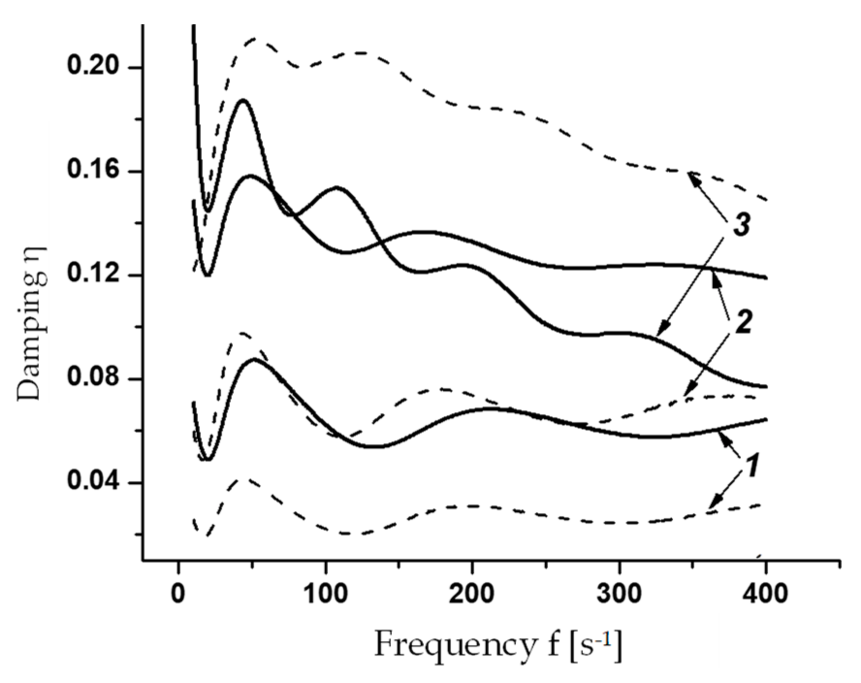 Symmetry 13 01601 g004 Symmetry 13 01601 g004
