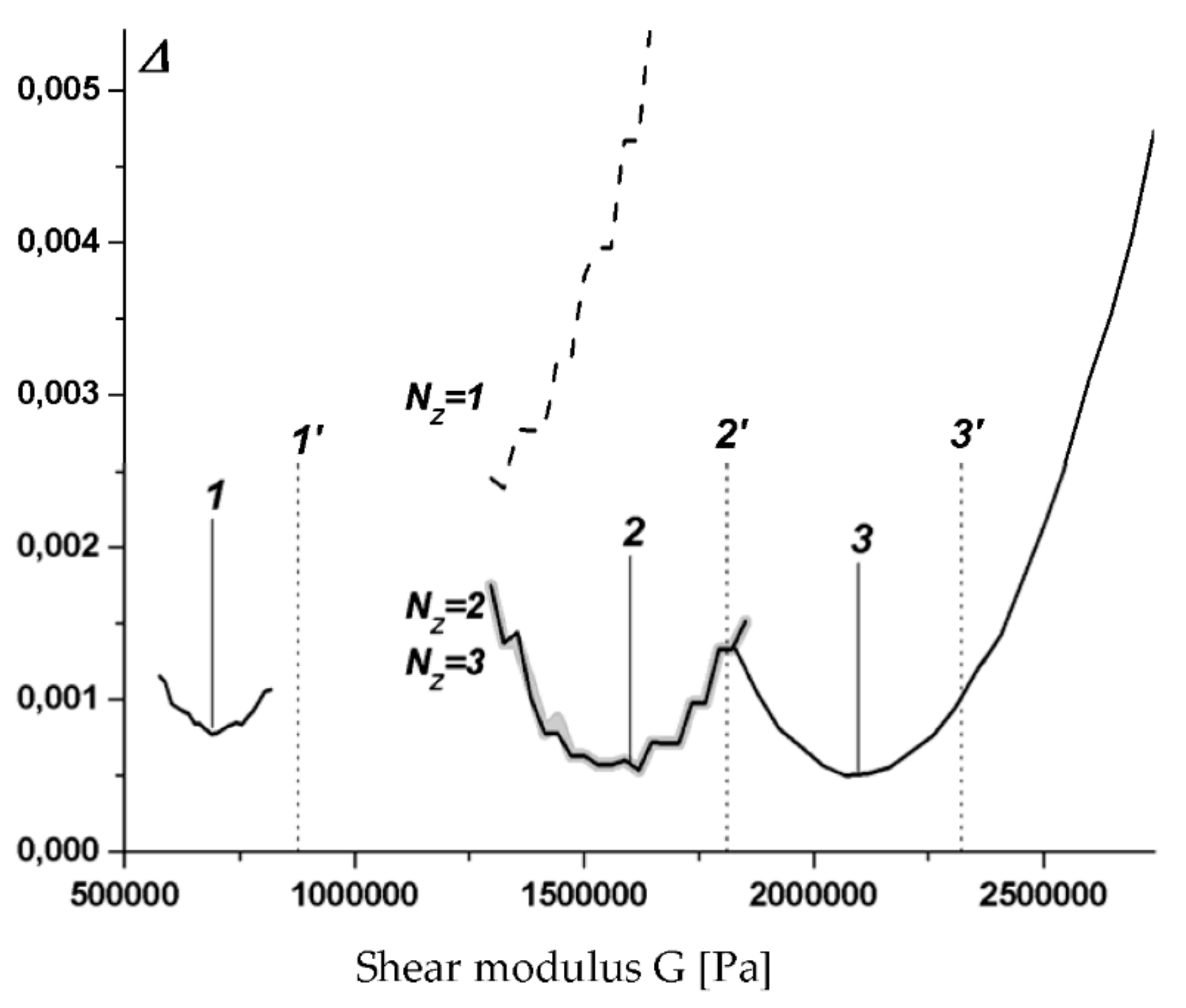 Symmetry 13 01601 g005 Symmetry 13 01601 g005