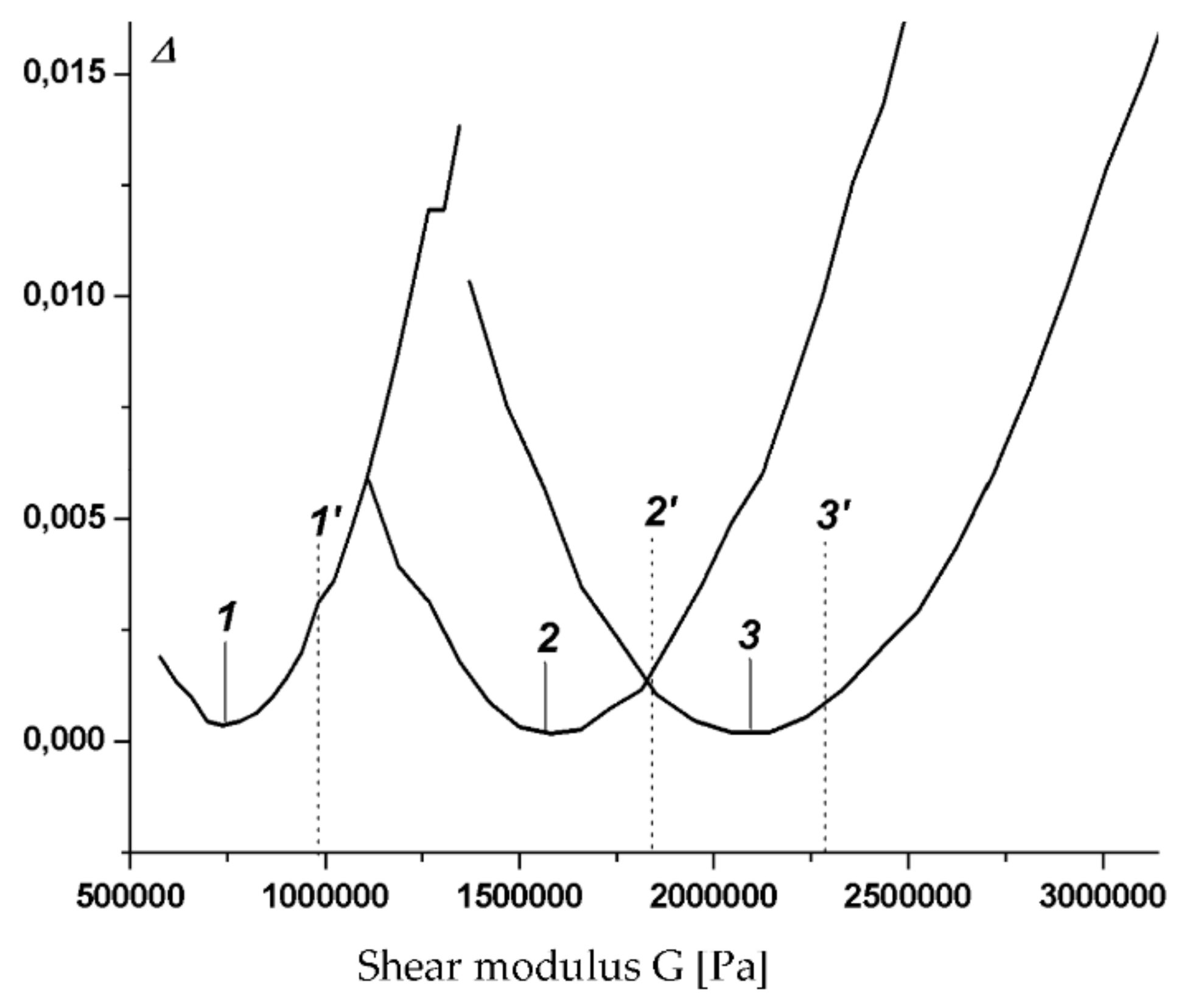 Symmetry 13 01601 g006 Symmetry 13 01601 g006
