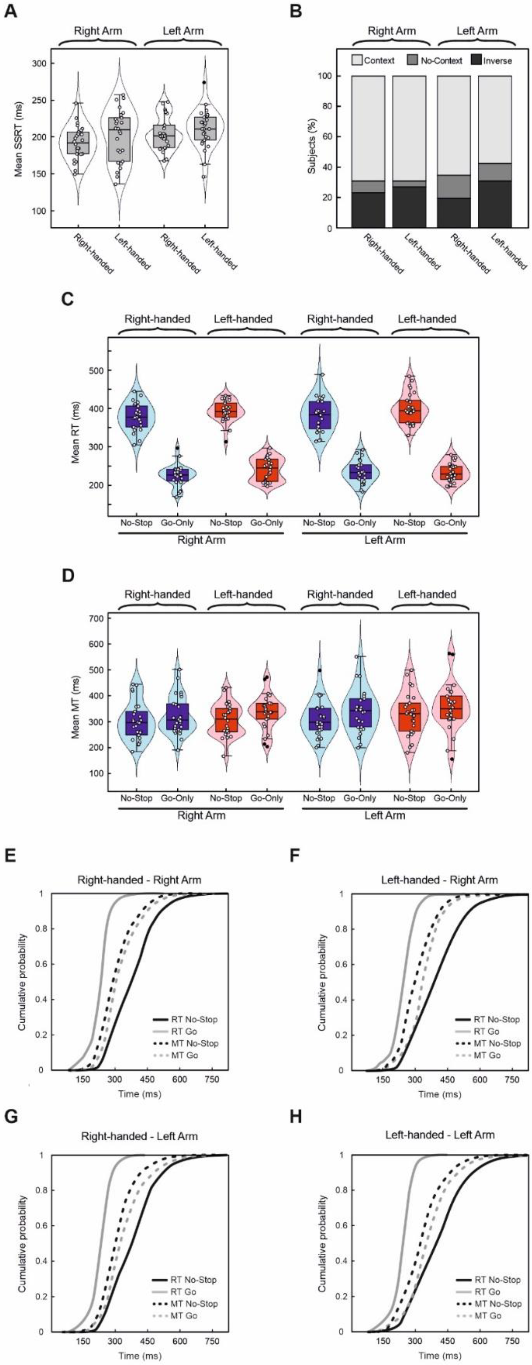 Symmetry 13 01602 g003 550