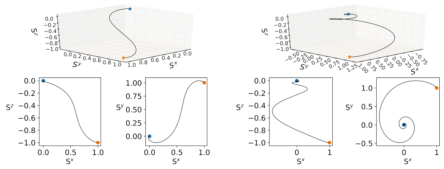 Symmetry 13 01603 g002
